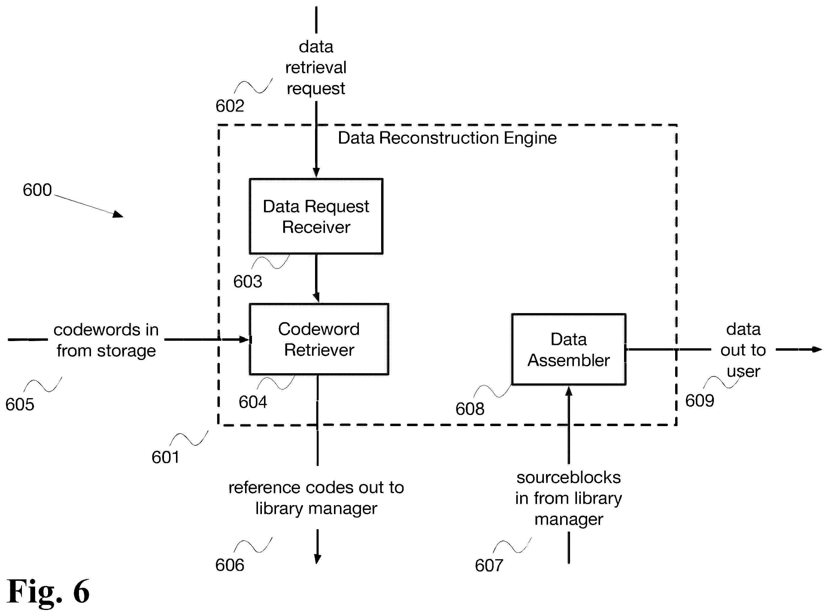 Patent US12437448 Figure 7 – System and methods for multimodal series transformation for optimal compressibility with neural upsampling