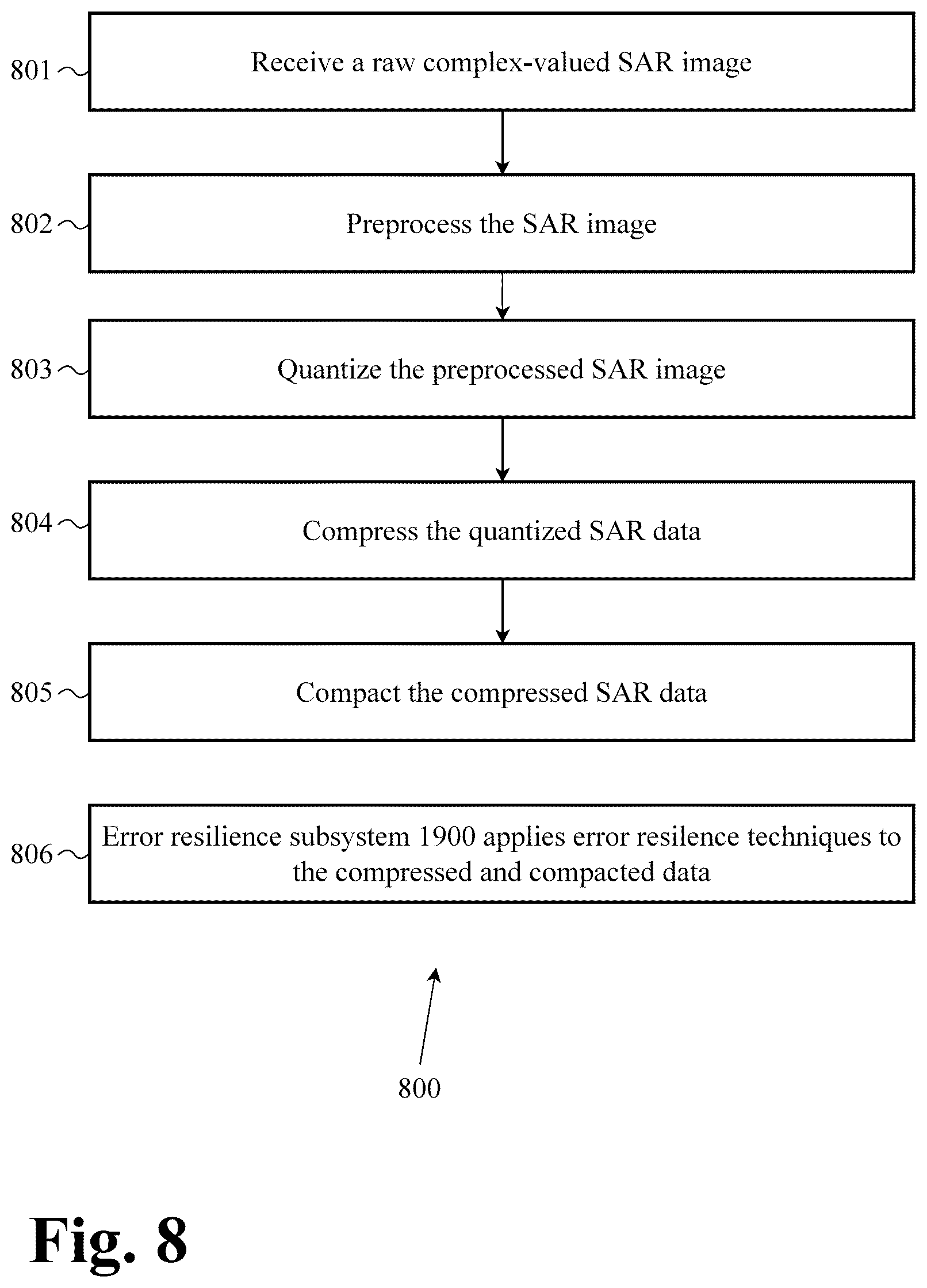 Patent US12437448 Figure 9 – System and methods for multimodal series transformation for optimal compressibility with neural upsampling