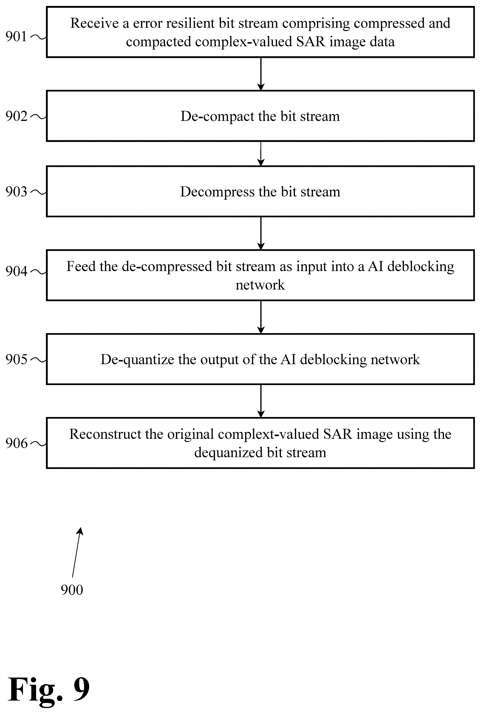 Patent US12437448 Figure 10 – System and methods for multimodal series transformation for optimal compressibility with neural upsampling
