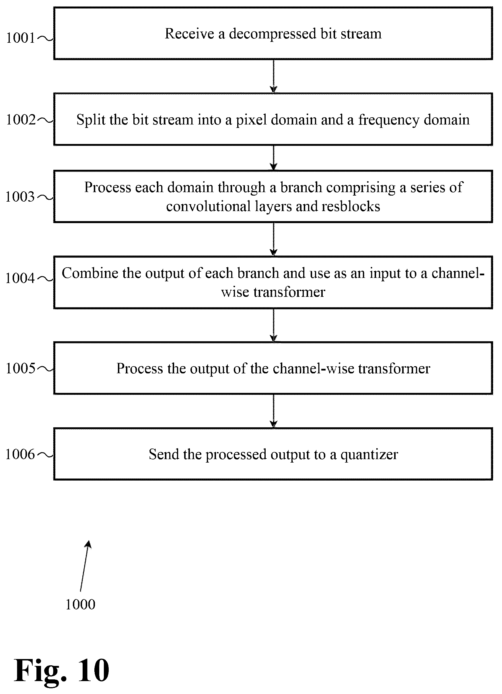 Patent US12437448 Figure 11 – System and methods for multimodal series transformation for optimal compressibility with neural upsampling