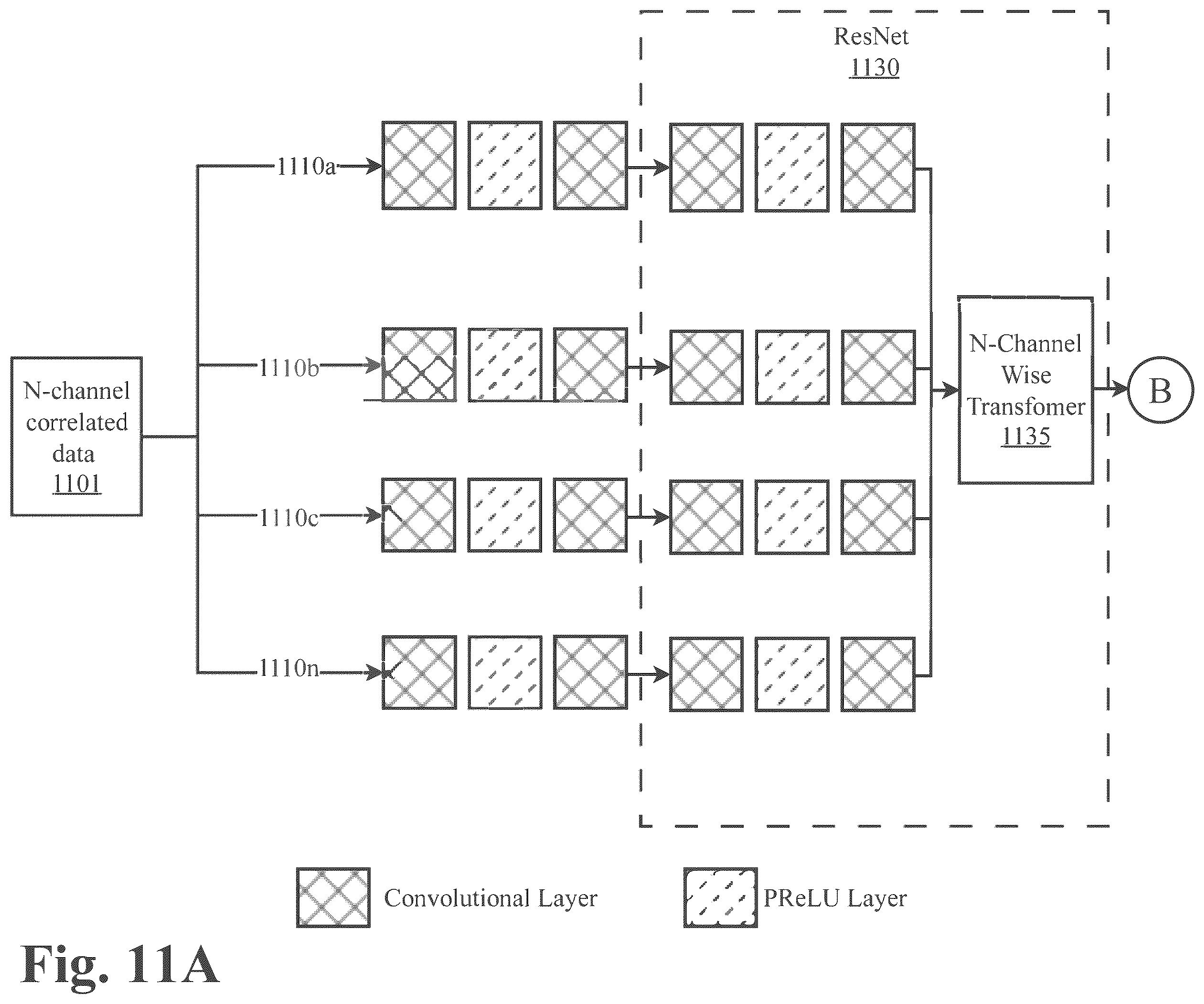 Patent US12437448 Figure 12 – System and methods for multimodal series transformation for optimal compressibility with neural upsampling