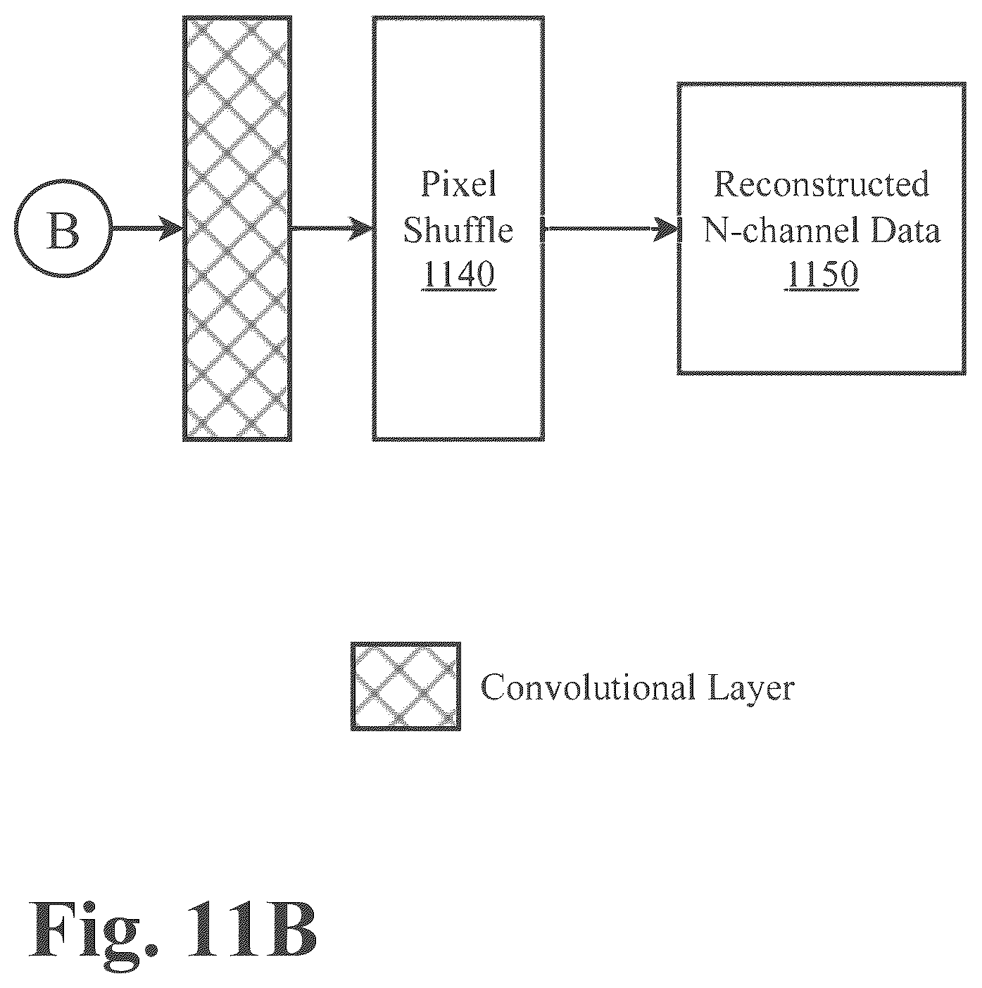 Patent US12437448 Figure 13 – System and methods for multimodal series transformation for optimal compressibility with neural upsampling