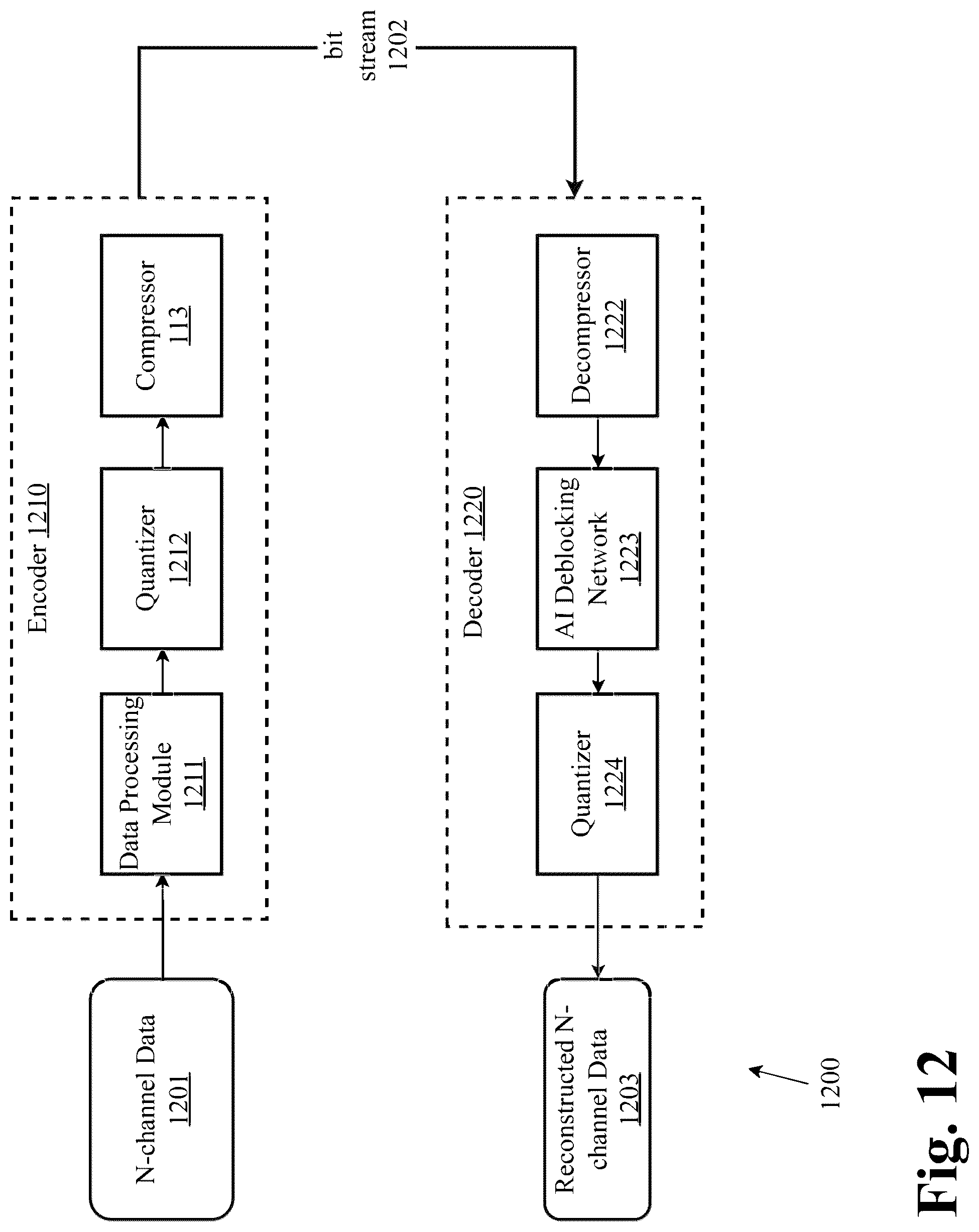 Patent US12437448 Figure 14 – System and methods for multimodal series transformation for optimal compressibility with neural upsampling