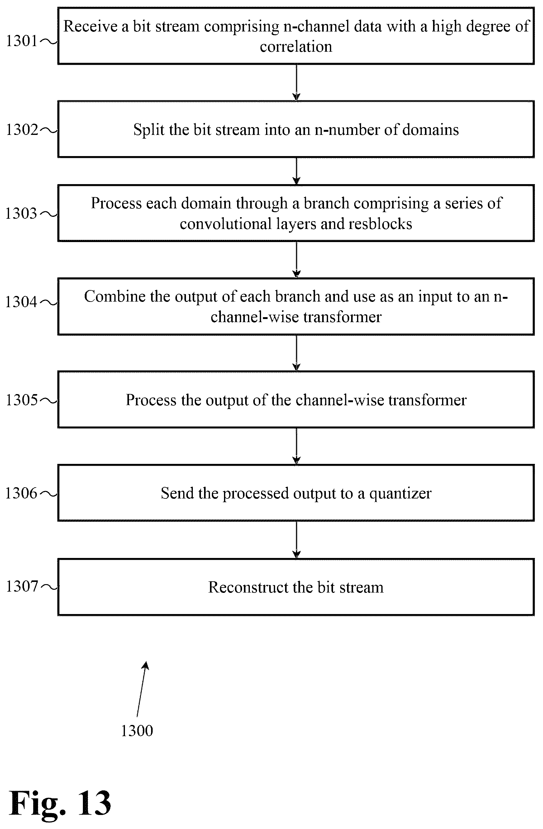 Patent US12437448 Figure 15 – System and methods for multimodal series transformation for optimal compressibility with neural upsampling