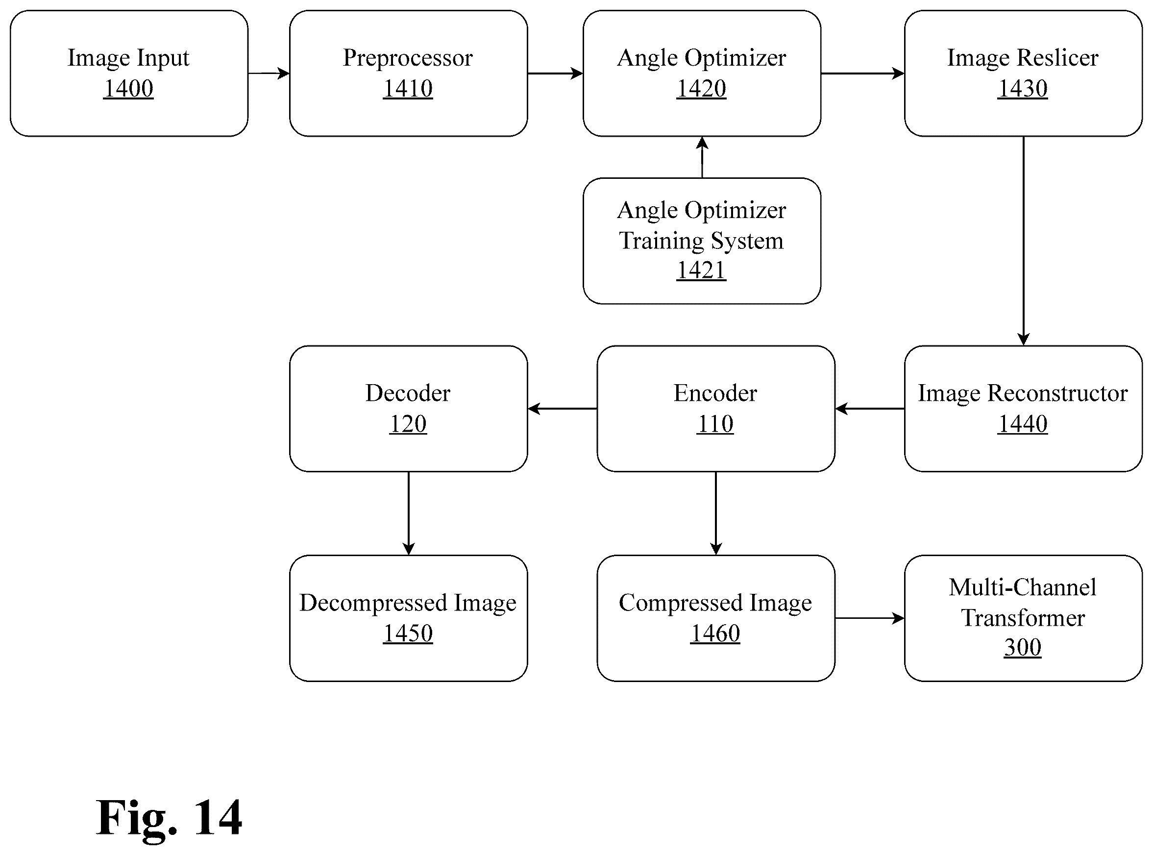 Patent US12437448 Figure 16 – System and methods for multimodal series transformation for optimal compressibility with neural upsampling