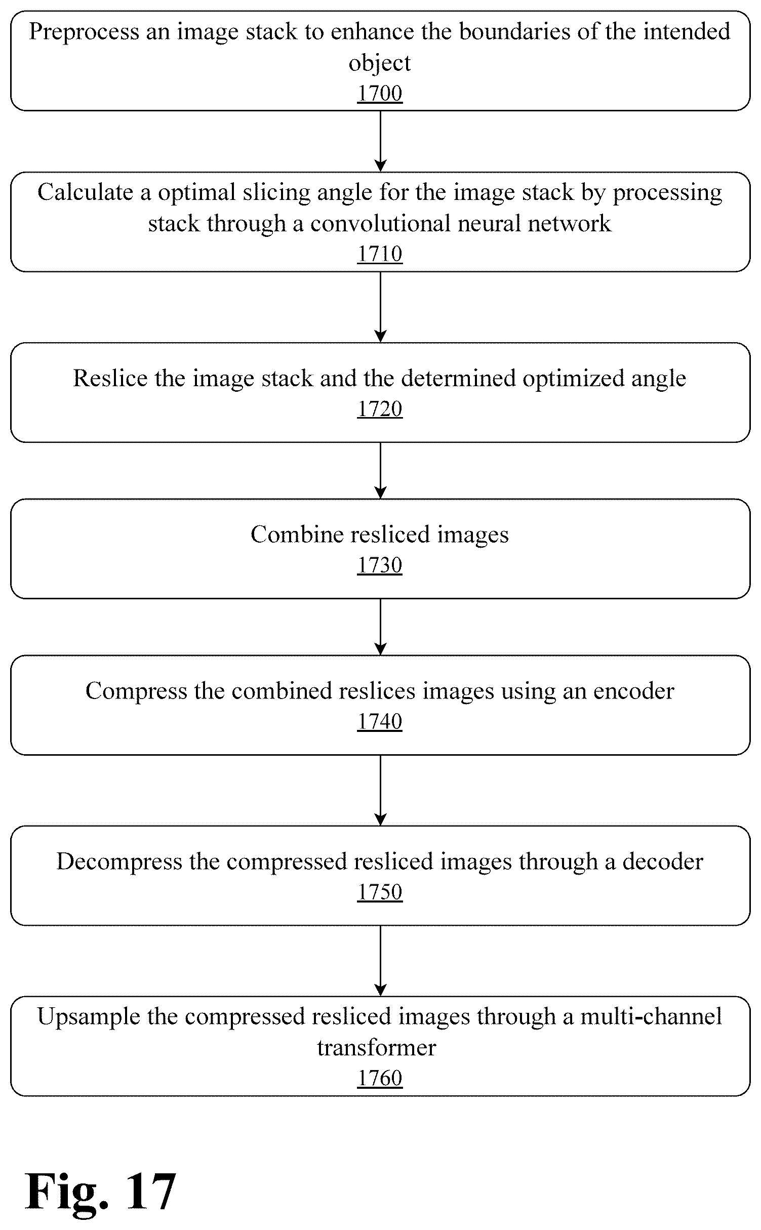 Patent US12437448 Figure 19 – System and methods for multimodal series transformation for optimal compressibility with neural upsampling