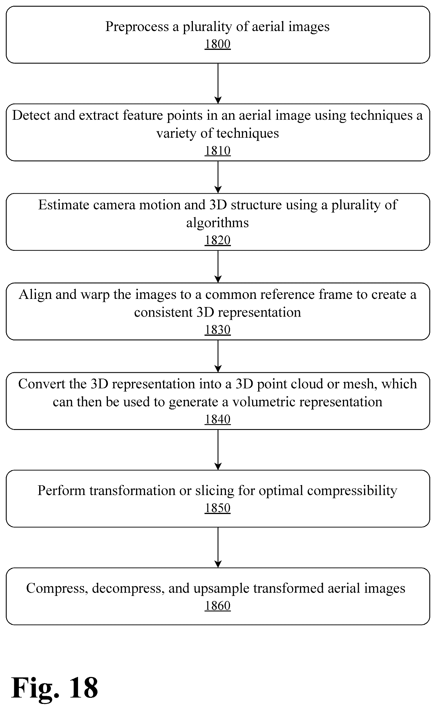 Patent US12437448 Figure 20 – System and methods for multimodal series transformation for optimal compressibility with neural upsampling