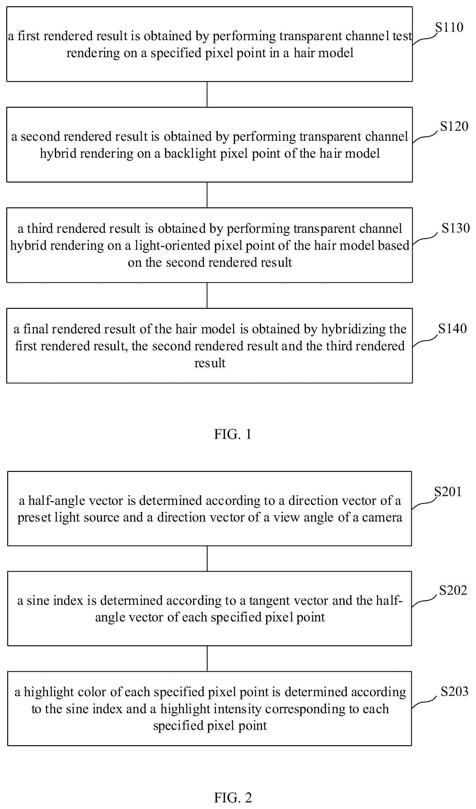 Patent US12437450 Figure 1 – Method and apparatus for rendering hair, computer storage medium, electronic device
