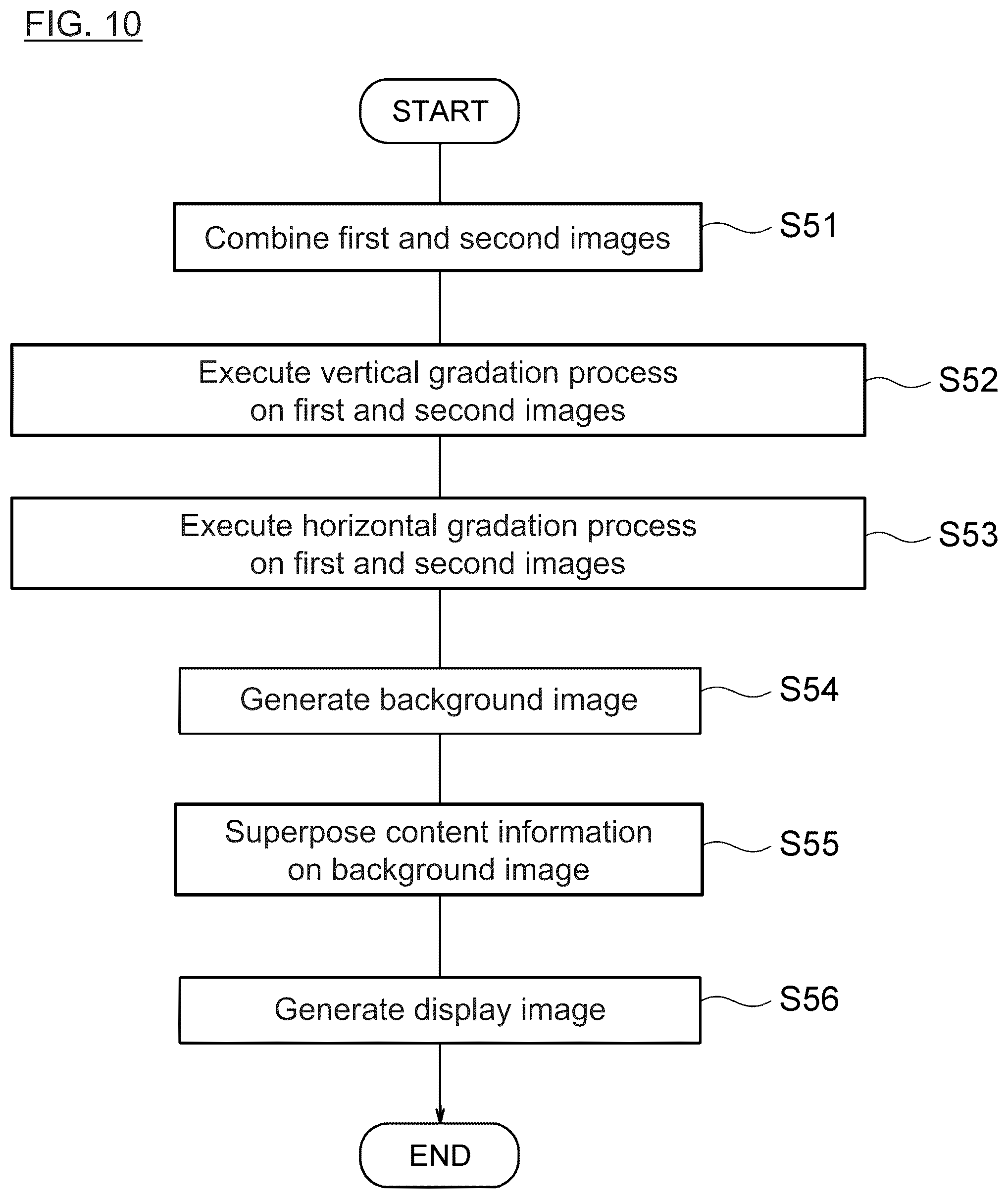 Patent US12437451 Figure 14 – Image processing device, and image processing method