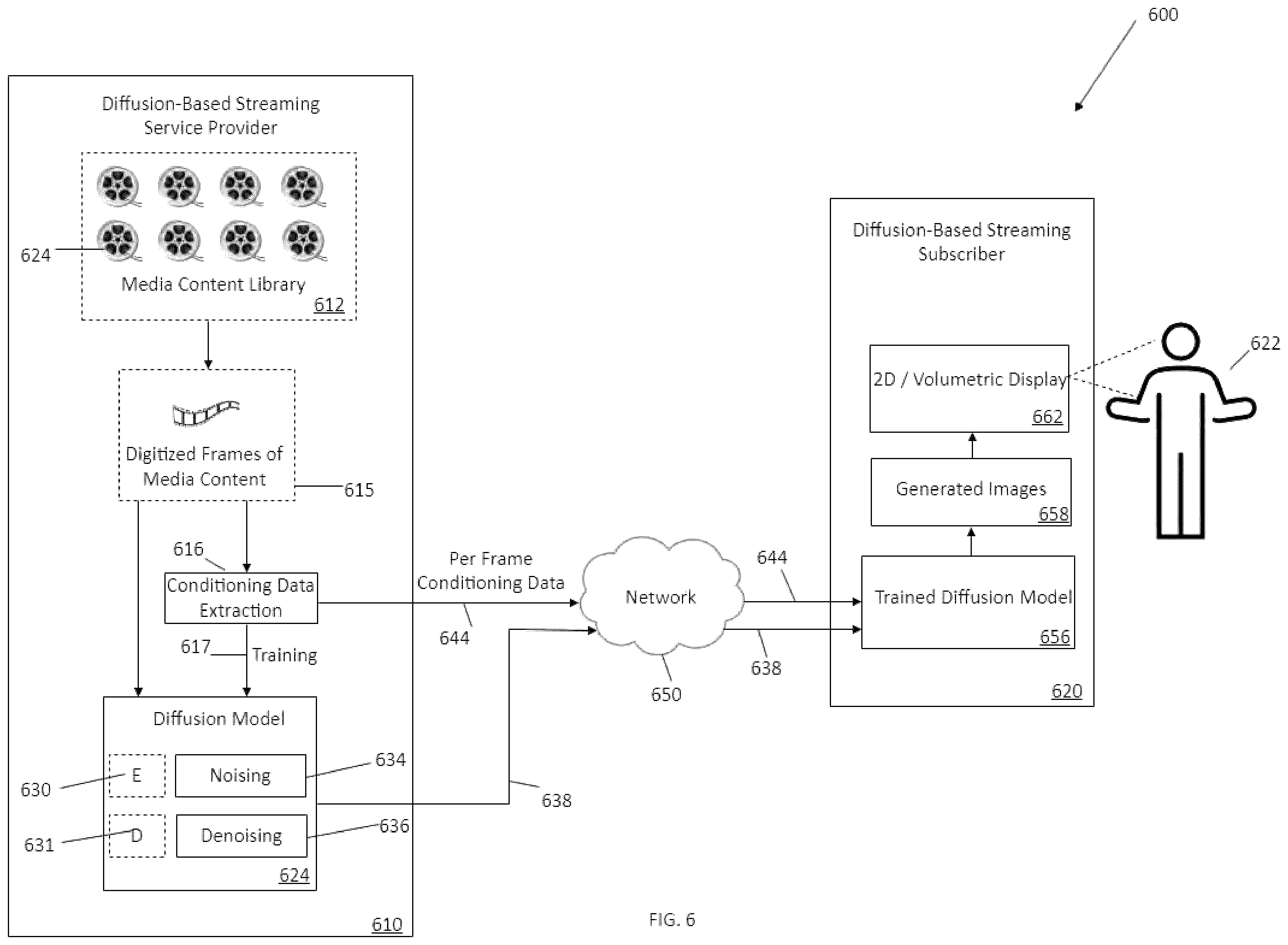 Patent US12437456 Figure 6 – Diffusion-based personalized advertising image generation