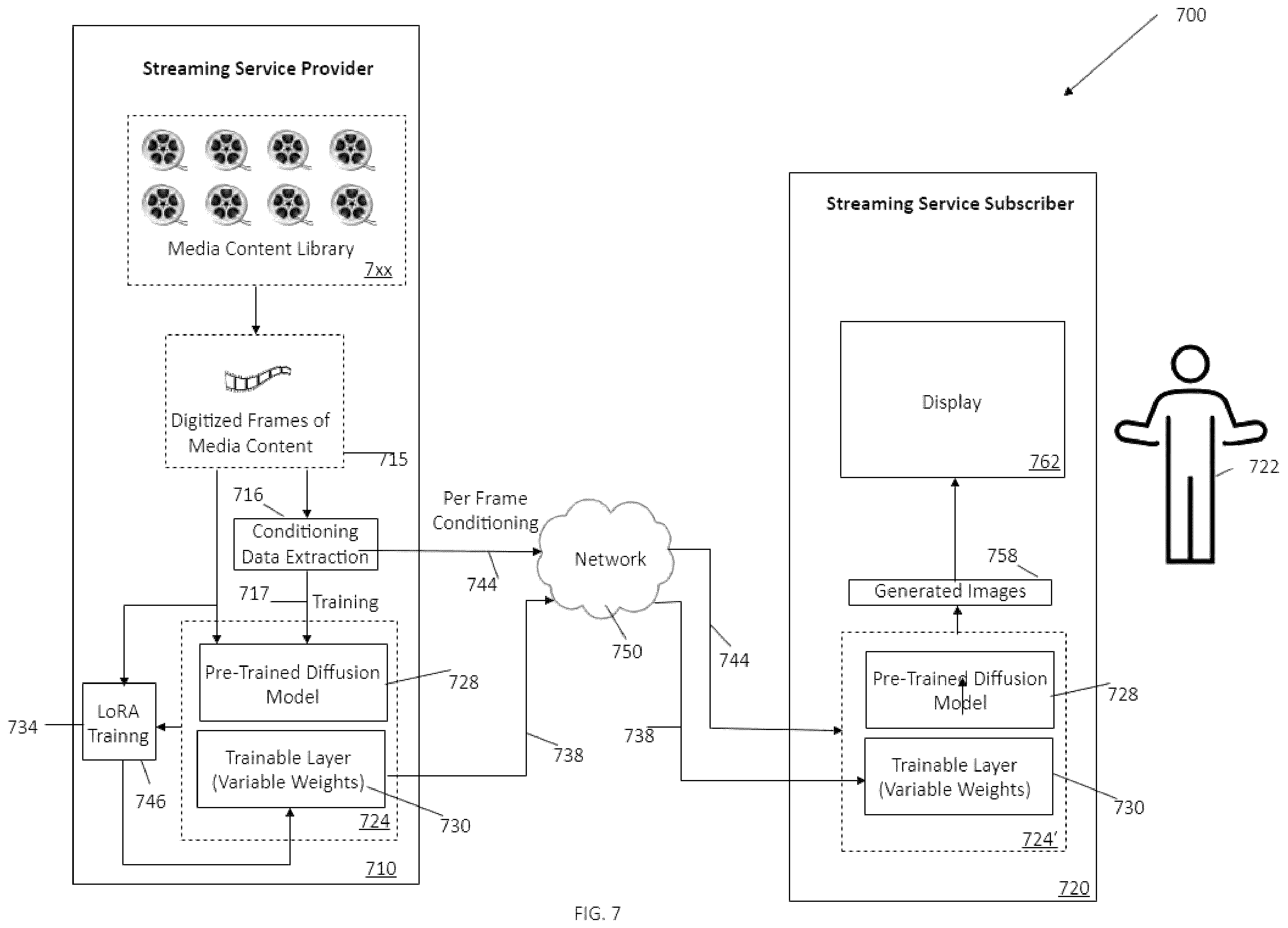 Patent US12437456 Figure 7 – Diffusion-based personalized advertising image generation