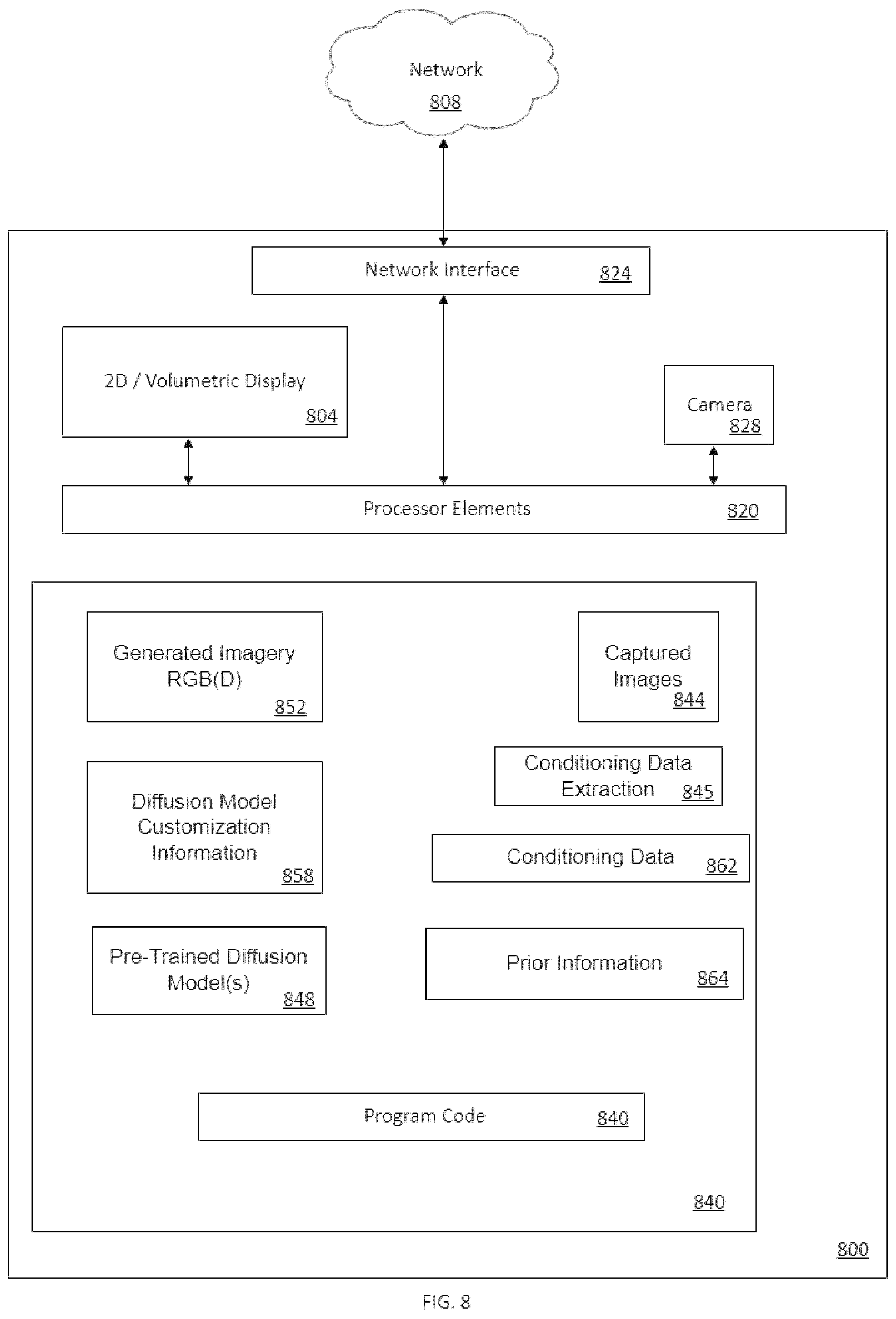 Patent US12437456 Figure 8 – Diffusion-based personalized advertising image generation