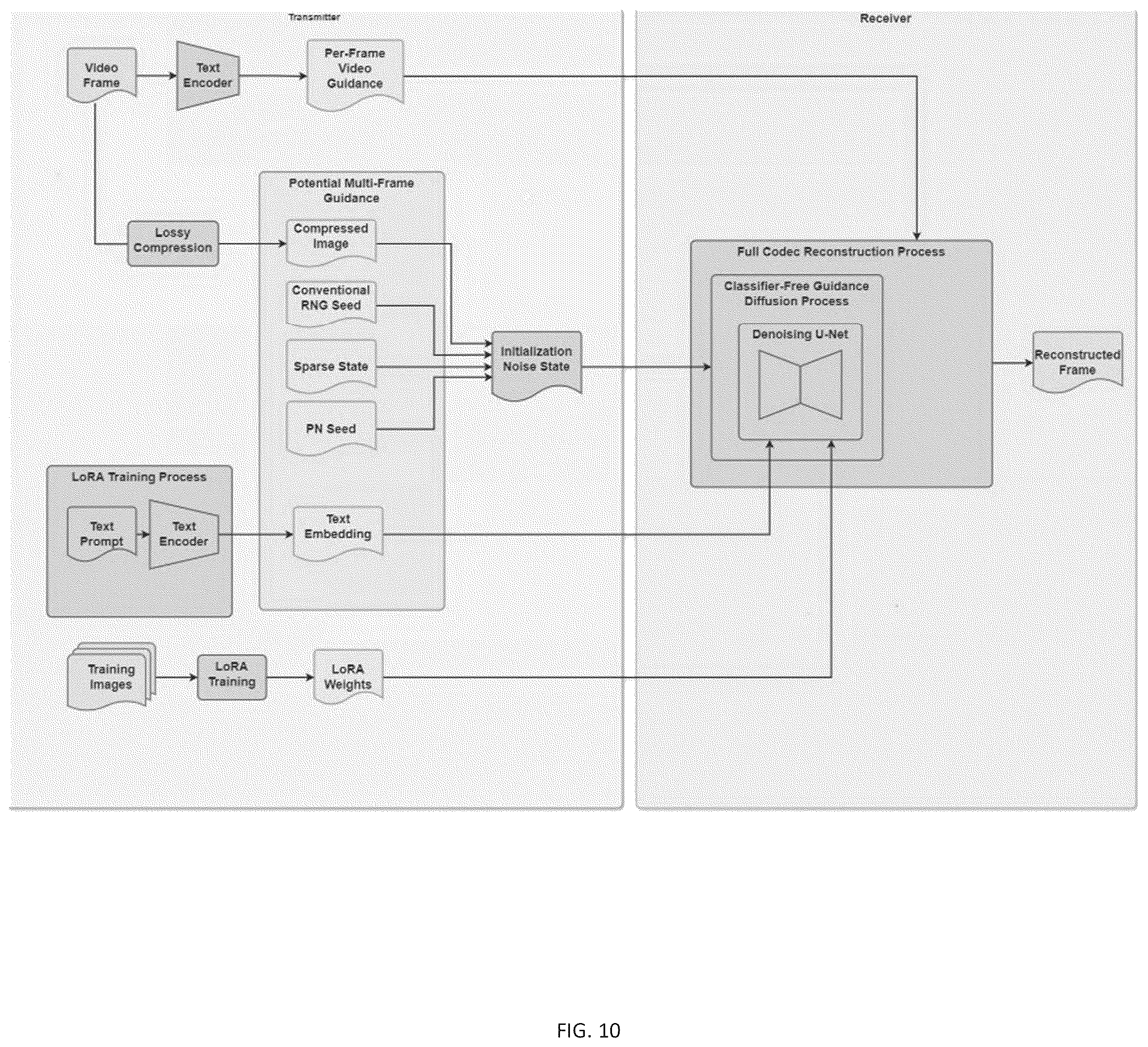 Patent US12437456 Figure 10 – Diffusion-based personalized advertising image generation