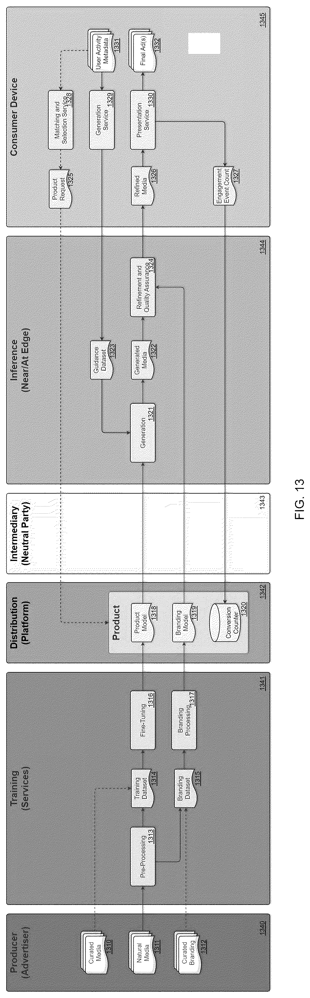 Patent US12437456 Figure 13 – Diffusion-based personalized advertising image generation