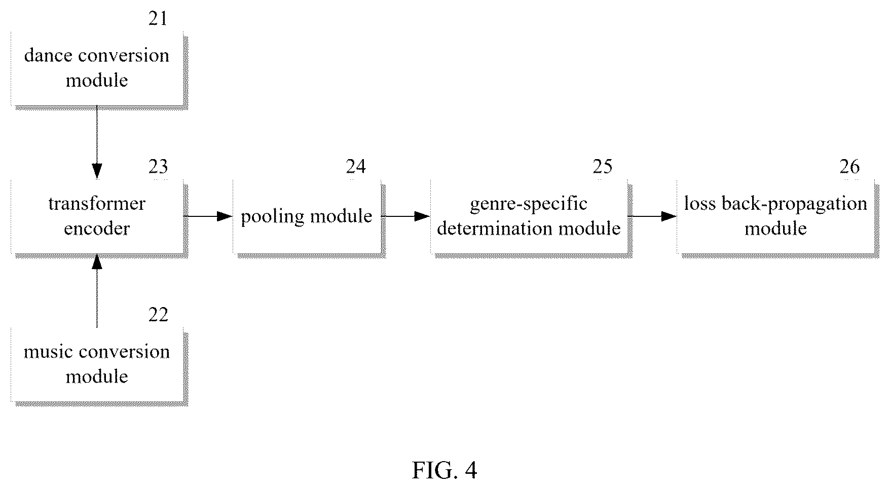 Patent US12437457 Figure 5 – Apparatus and method for generating dancing avatar
