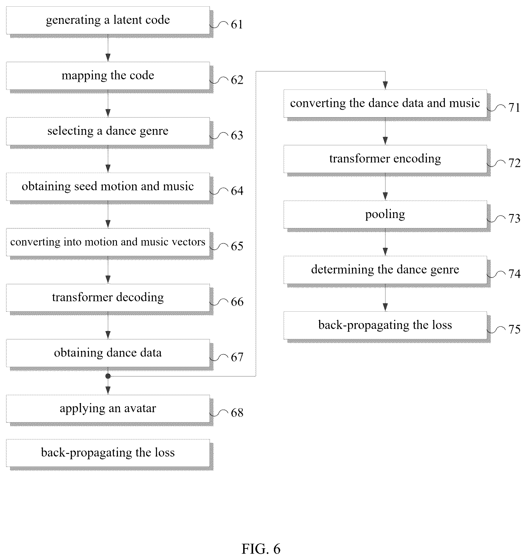 Patent US12437457 Figure 7 – Apparatus and method for generating dancing avatar