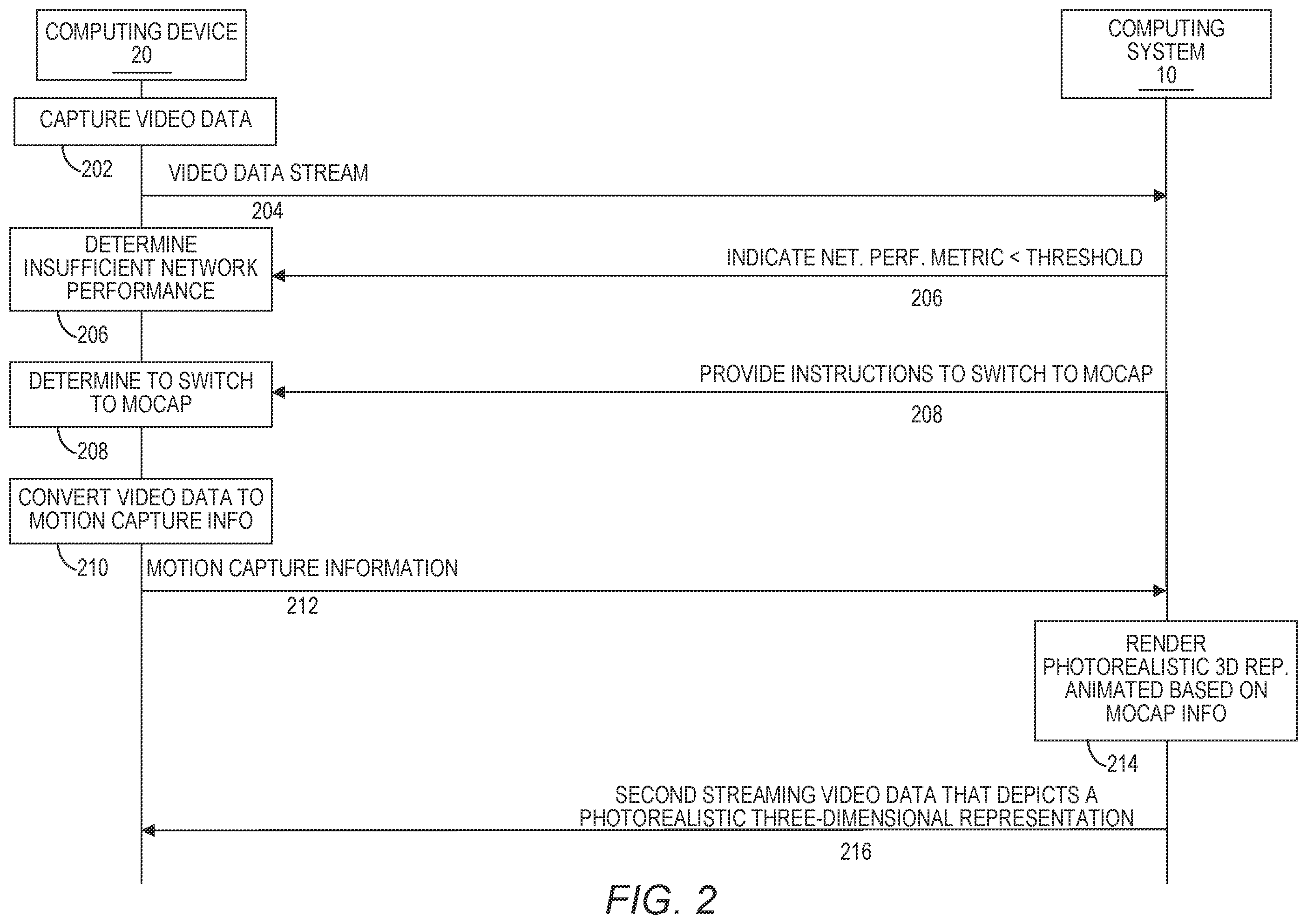 Patent US12437458 Figure 2 – Dynamic transition from video to personalized photorealistic facial representations in digital communications