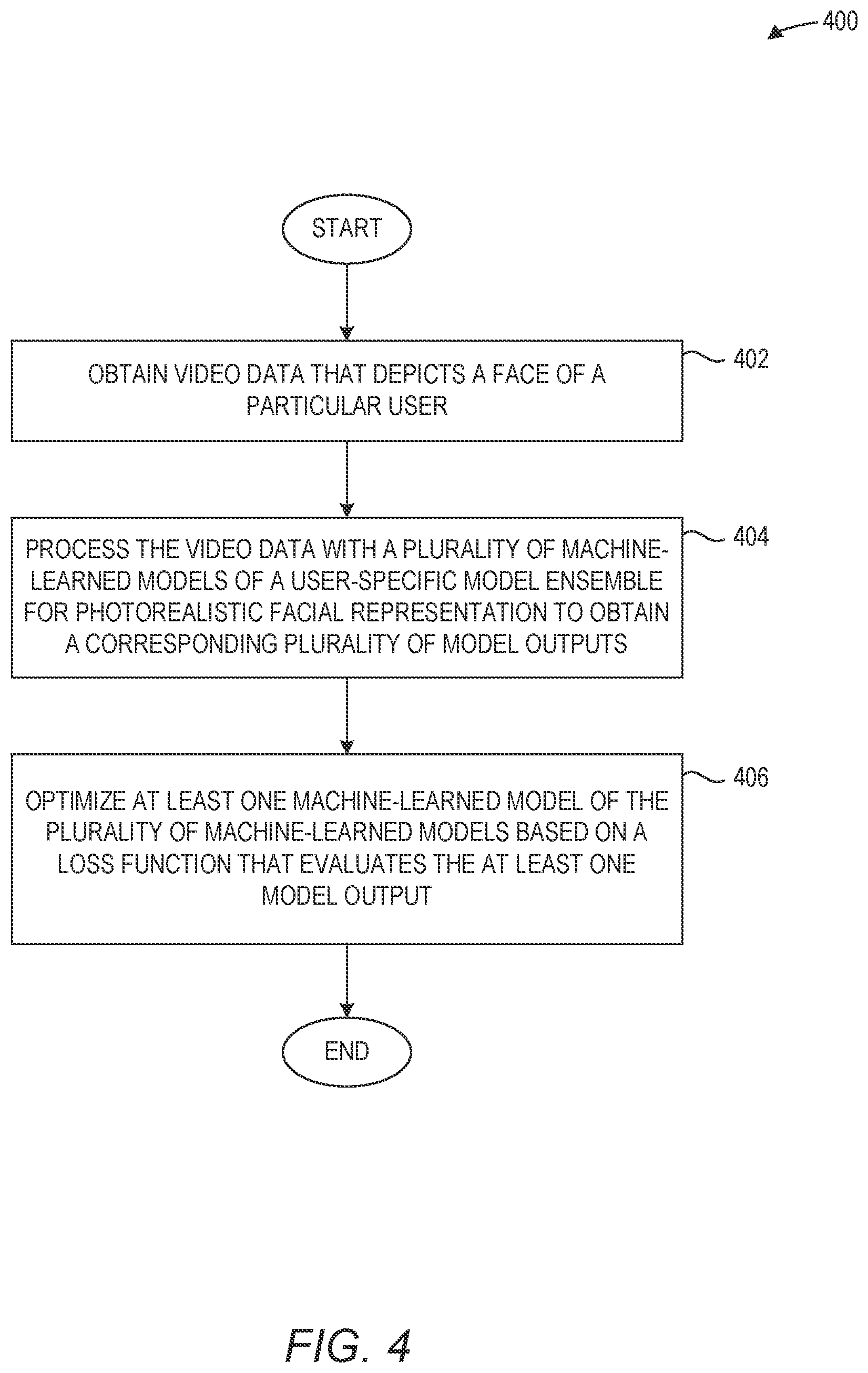 Patent US12437458 Figure 4 – Dynamic transition from video to personalized photorealistic facial representations in digital communications