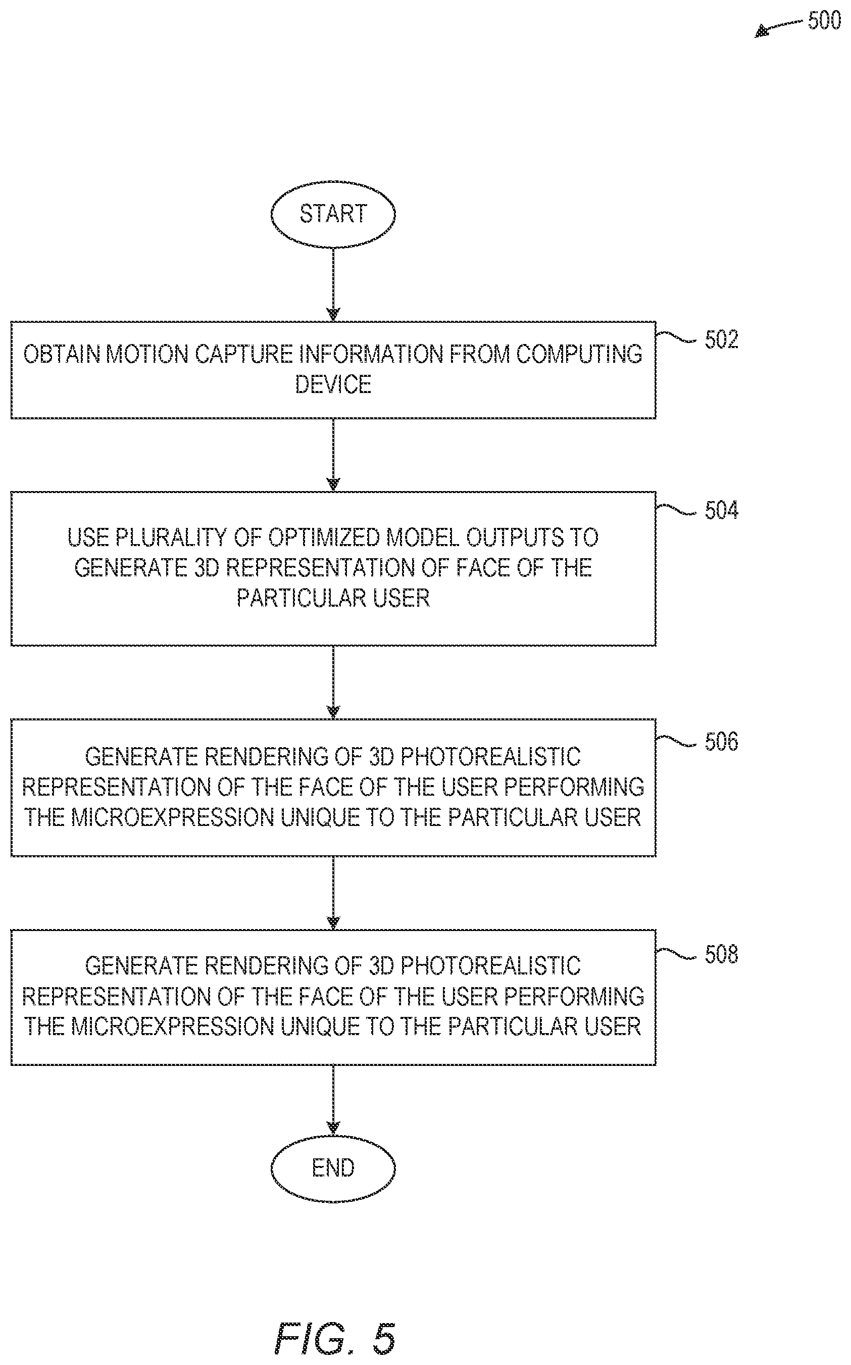 Patent US12437458 Figure 5 – Dynamic transition from video to personalized photorealistic facial representations in digital communications