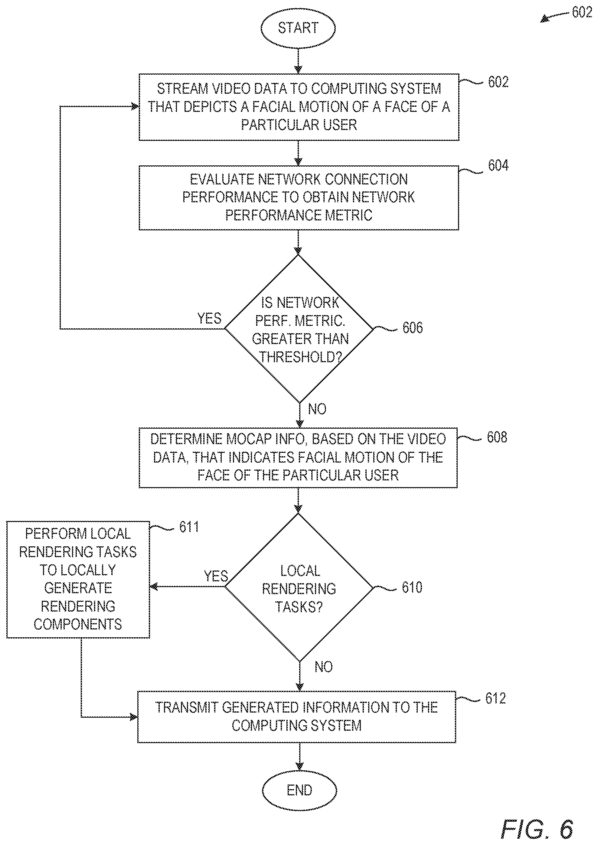 Patent US12437458 Figure 6 – Dynamic transition from video to personalized photorealistic facial representations in digital communications
