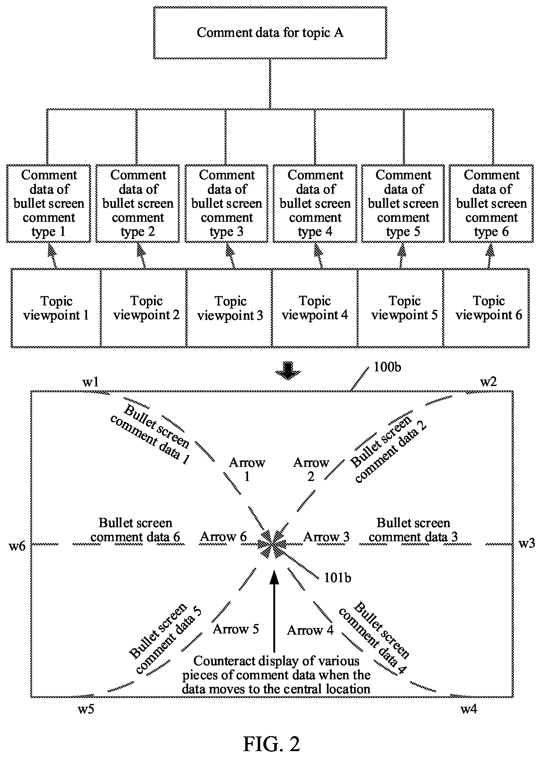 Patent US12437459 Figure 2 – Bullet screen comment display method and apparatus, bullet screen comment sending method and apparatus, computer device, computer-readable storage medium, and computer program product