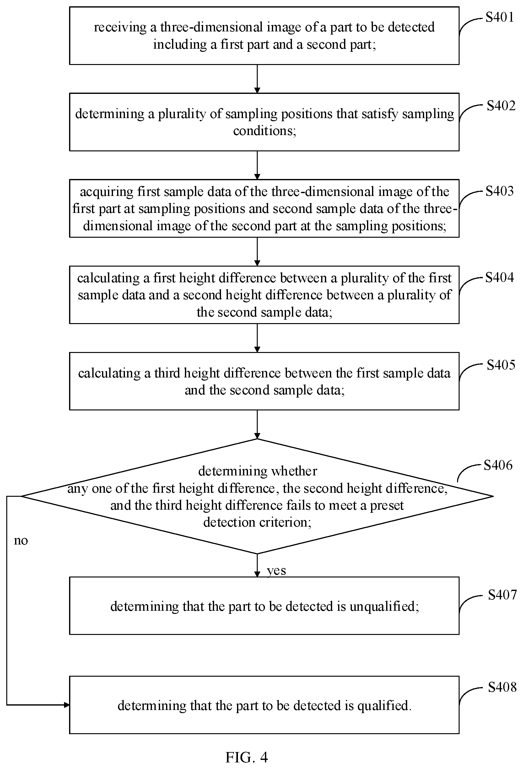 Patent US12437461 Figure 3 – Machine vision detection method, detection device thereof, and detection system thereof