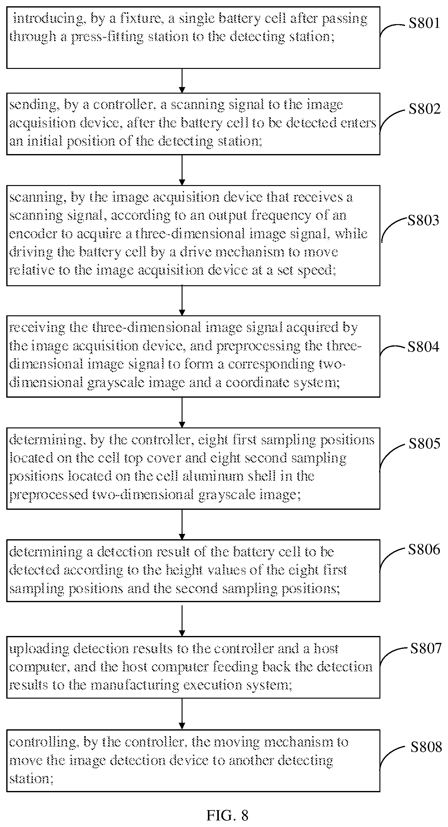 Patent US12437461 Figure 7 – Machine vision detection method, detection device thereof, and detection system thereof
