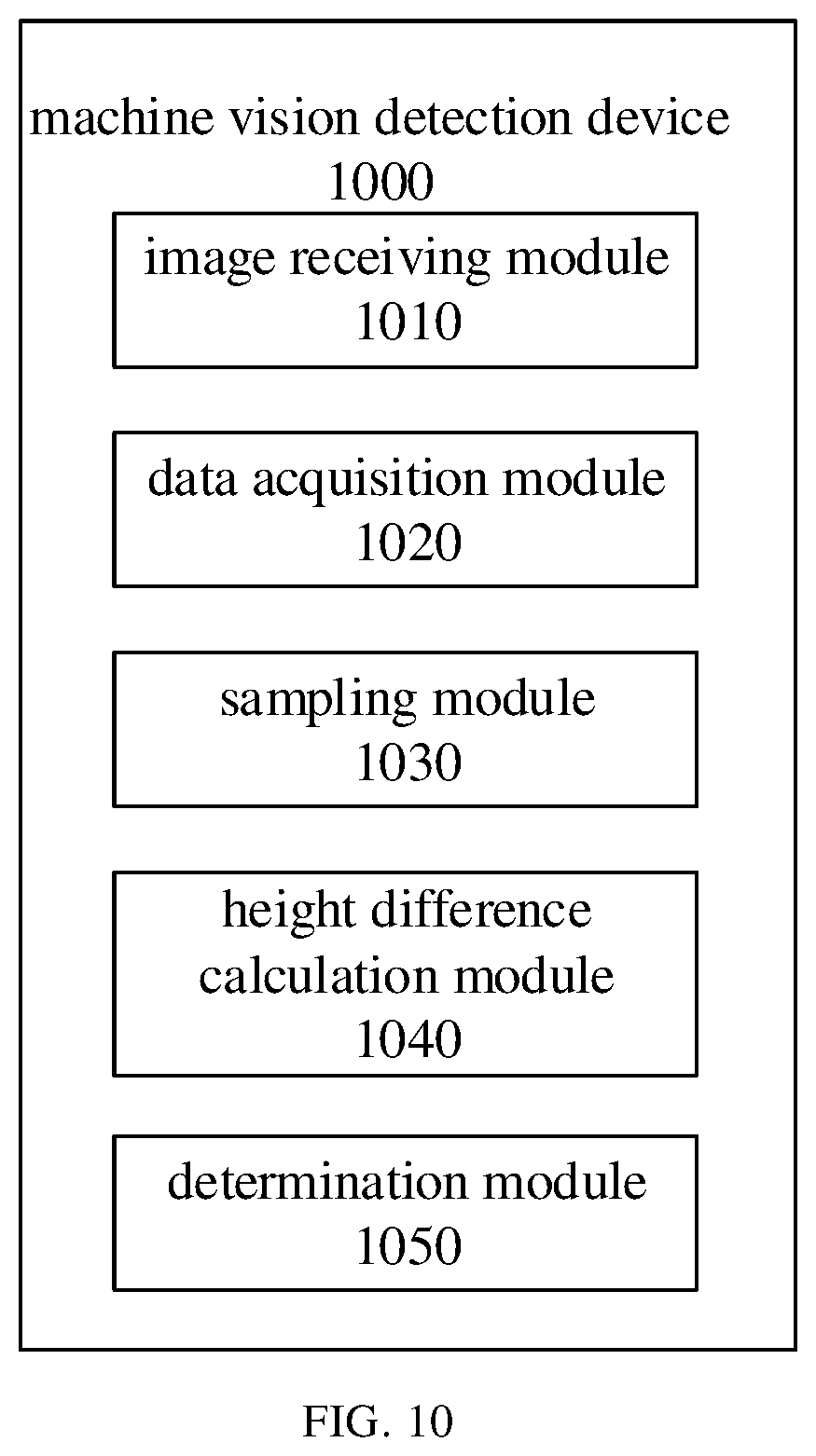 Patent US12437461 Figure 9 – Machine vision detection method, detection device thereof, and detection system thereof