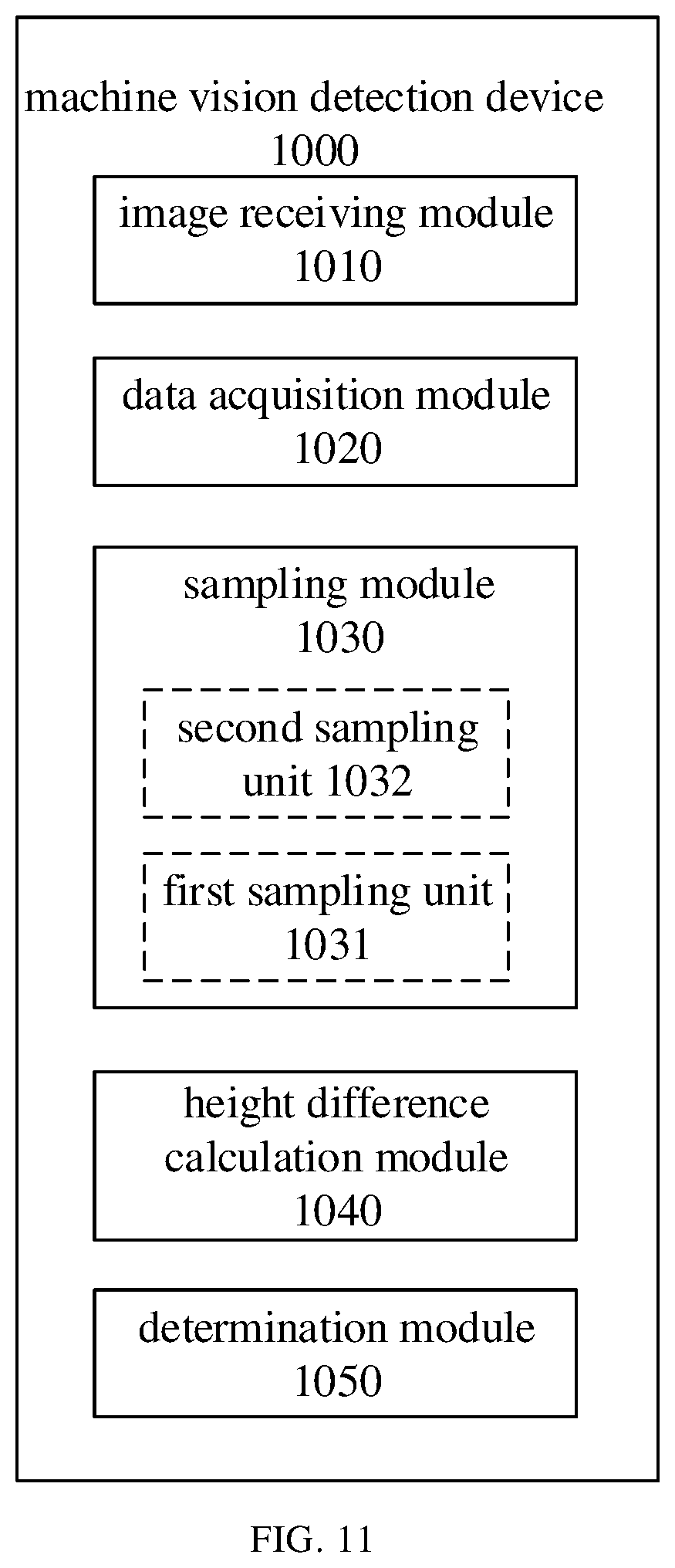Patent US12437461 Figure 10 – Machine vision detection method, detection device thereof, and detection system thereof