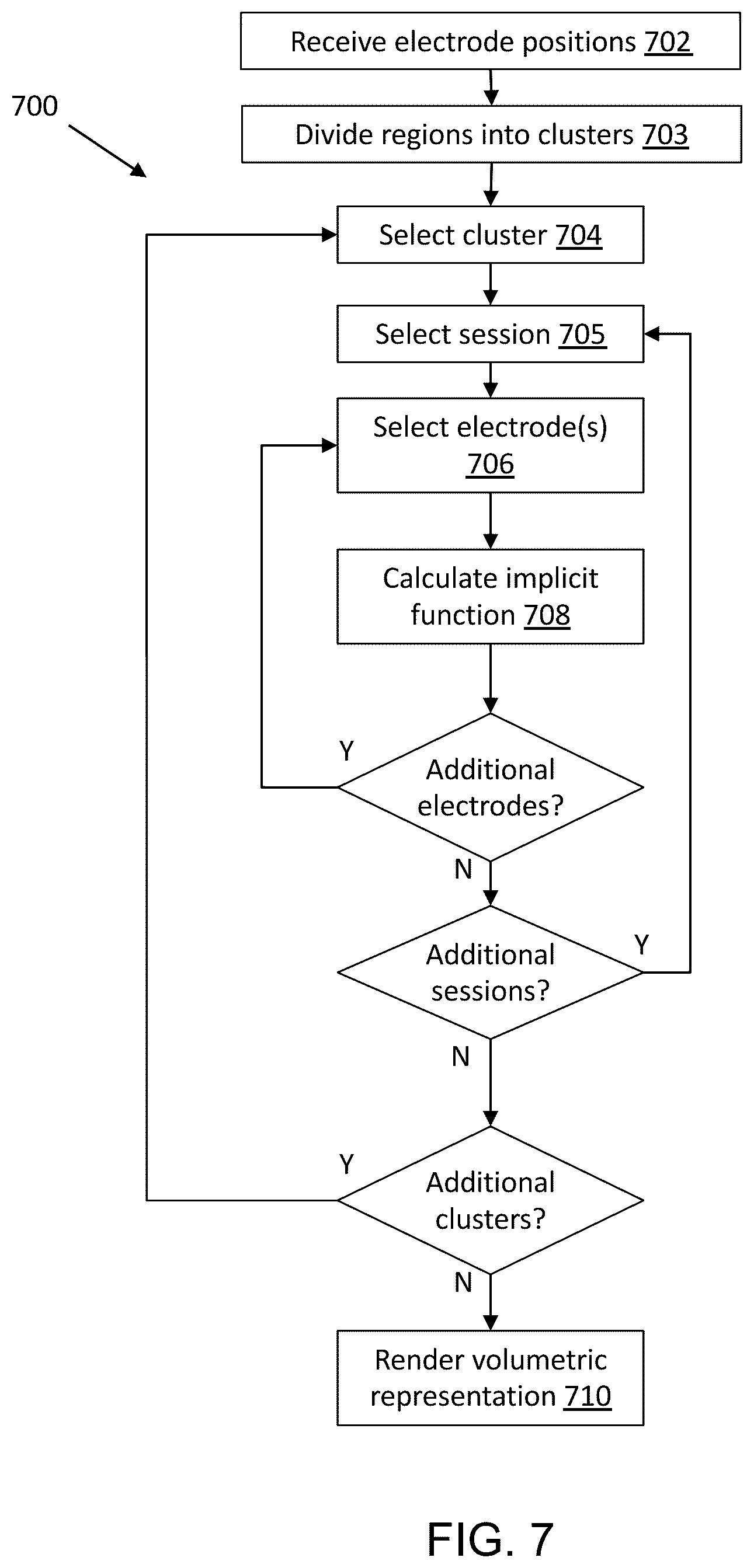 Patent US12437466 Figure 15 – Using signed distance functions to visualize pulsed field ablation (PFA) tags