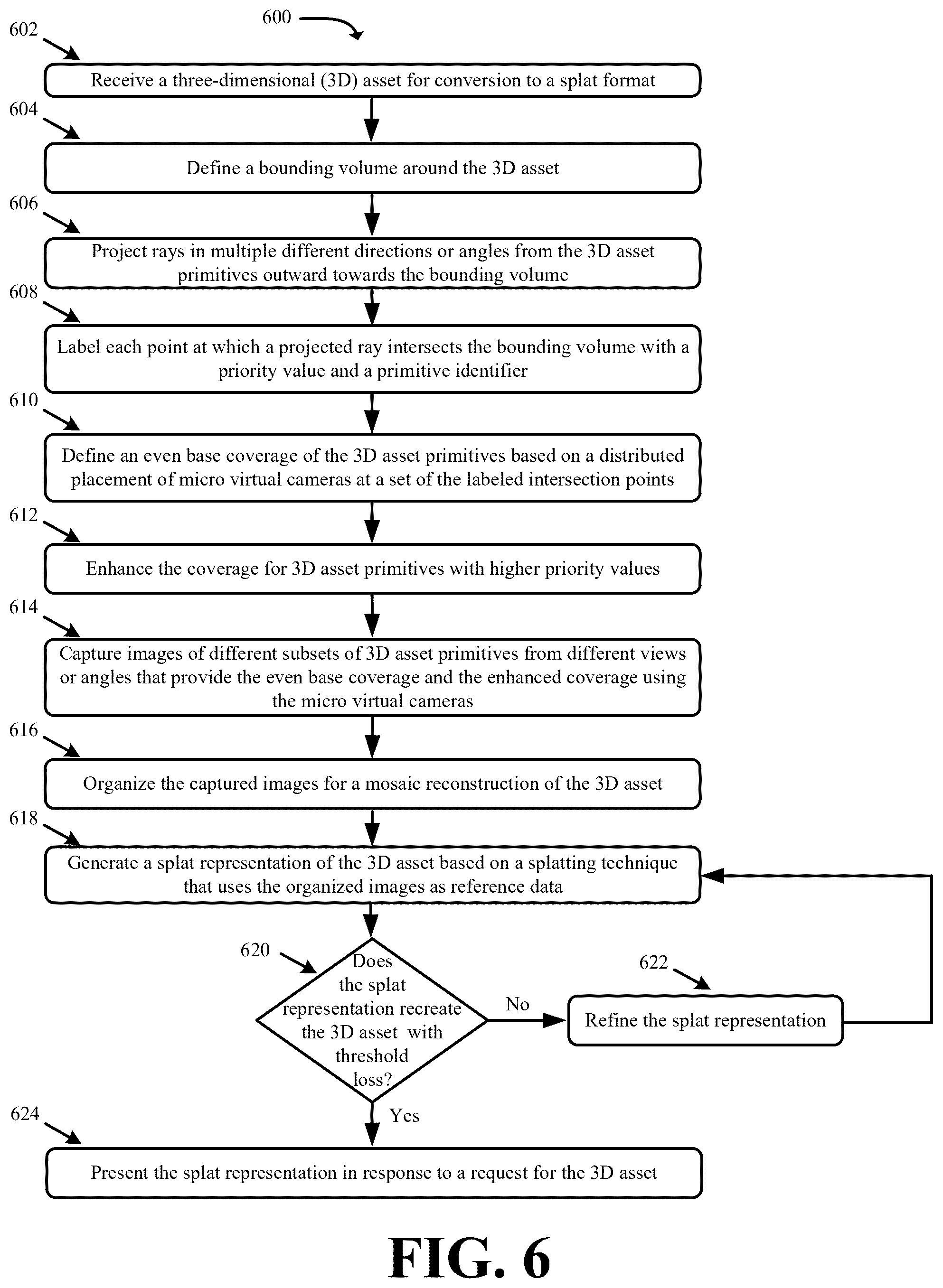 Patent US12437467 Figure 6 – Systems and methods for splatting based on a controlled sampling of a three-dimensional asset