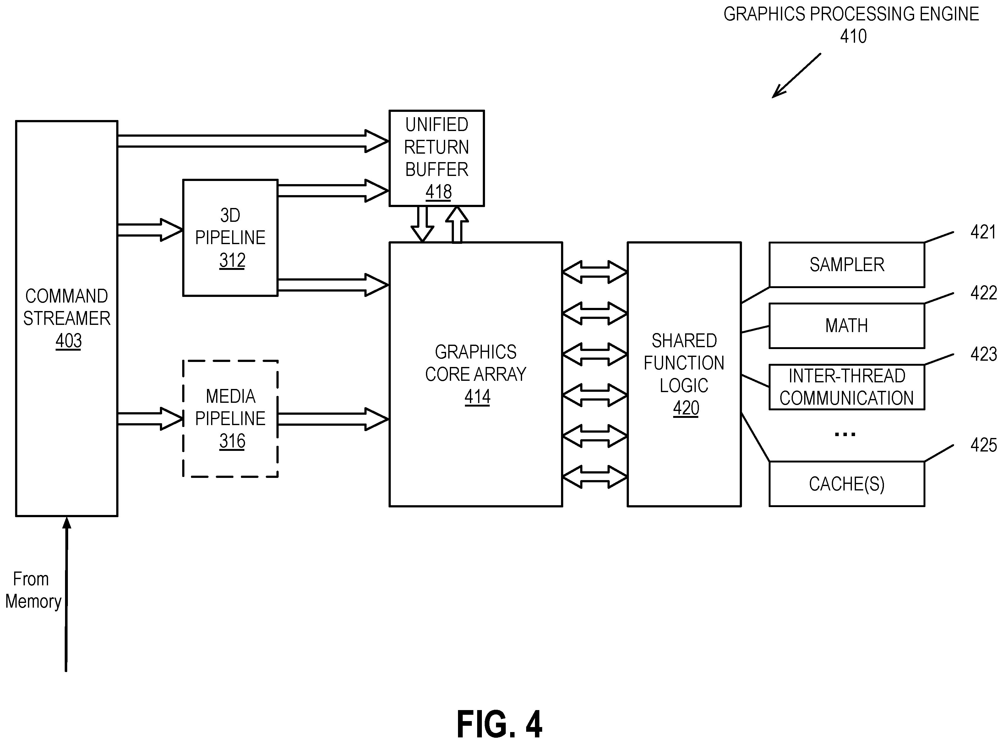 Patent US12437469 Figure 4 – Virtual reality apparatus and method including prioritized pixel shader operations, alternate eye rendering, and/or augmented timewarp