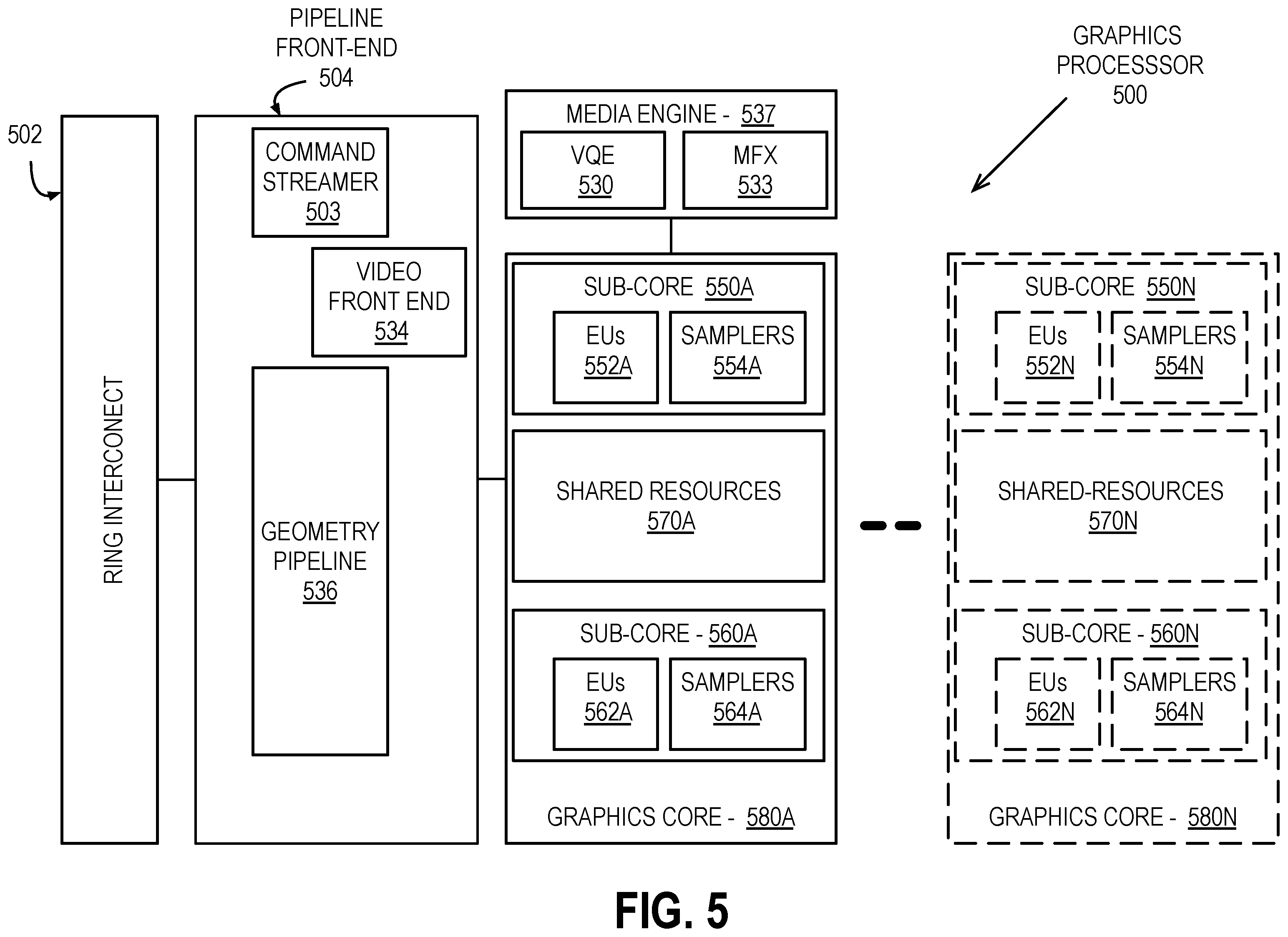 Patent US12437469 Figure 5 – Virtual reality apparatus and method including prioritized pixel shader operations, alternate eye rendering, and/or augmented timewarp