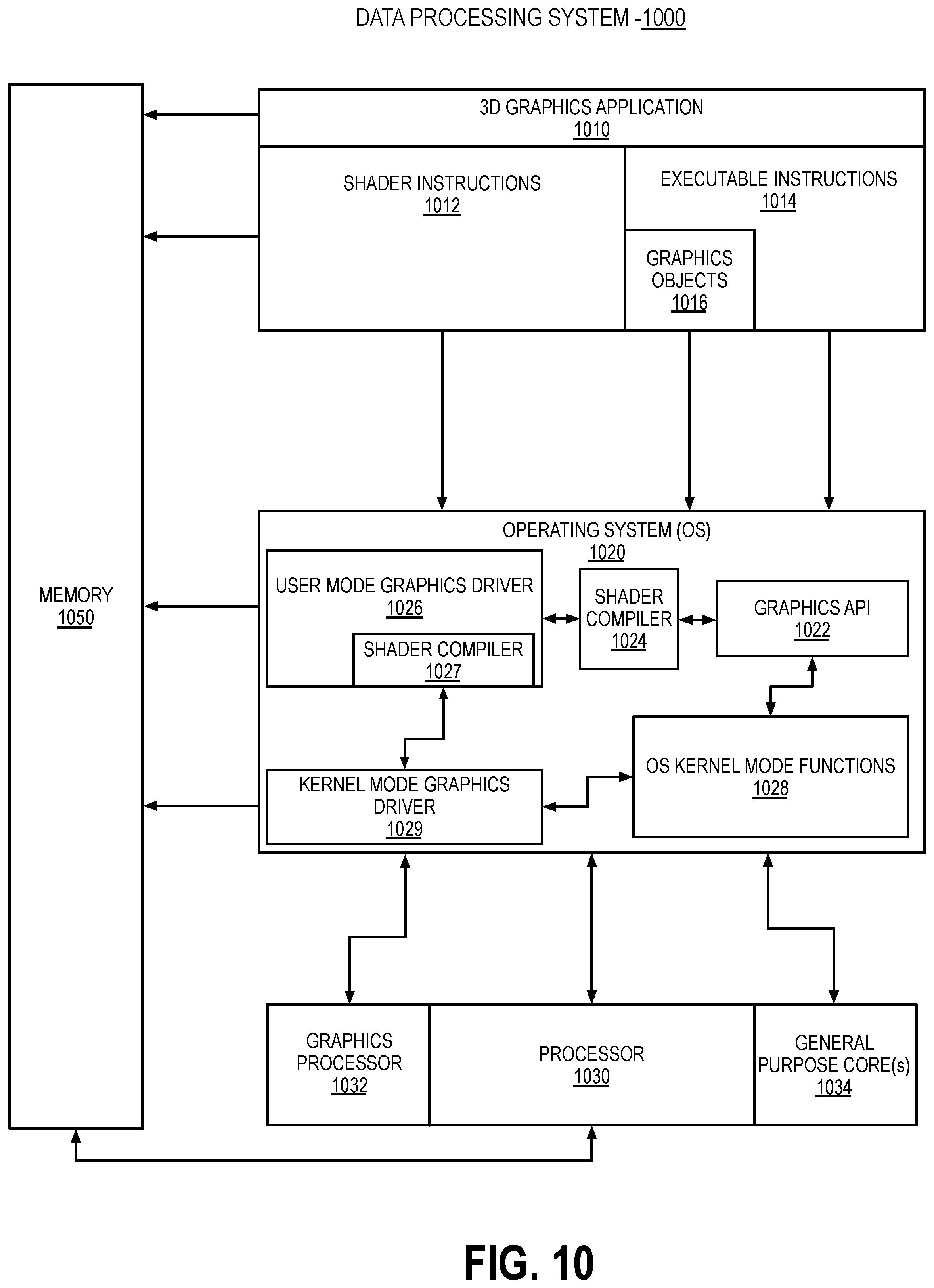 Patent US12437469 Figure 10 – Virtual reality apparatus and method including prioritized pixel shader operations, alternate eye rendering, and/or augmented timewarp