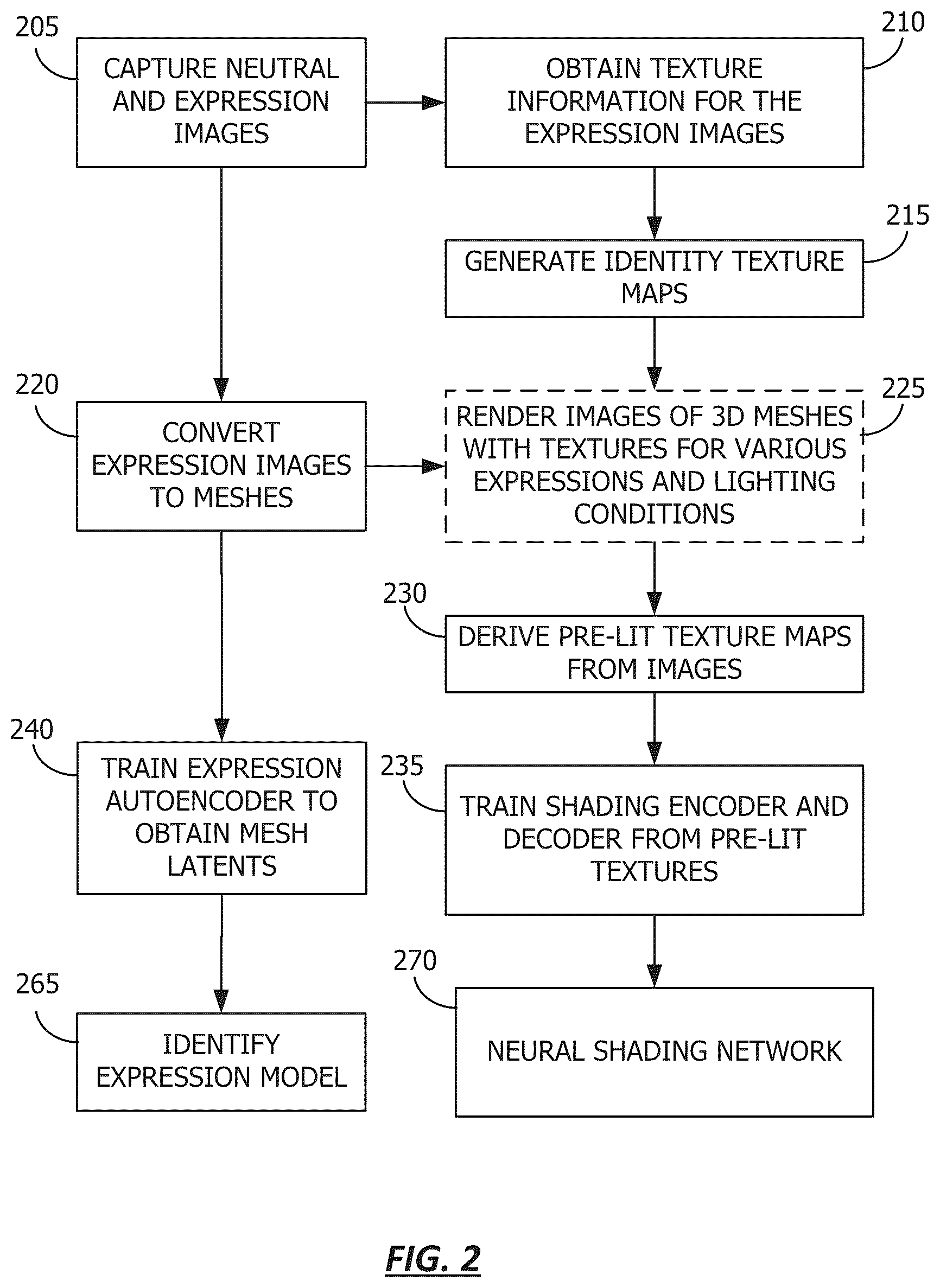 Patent US12437470 Figure 2 – Neural shading