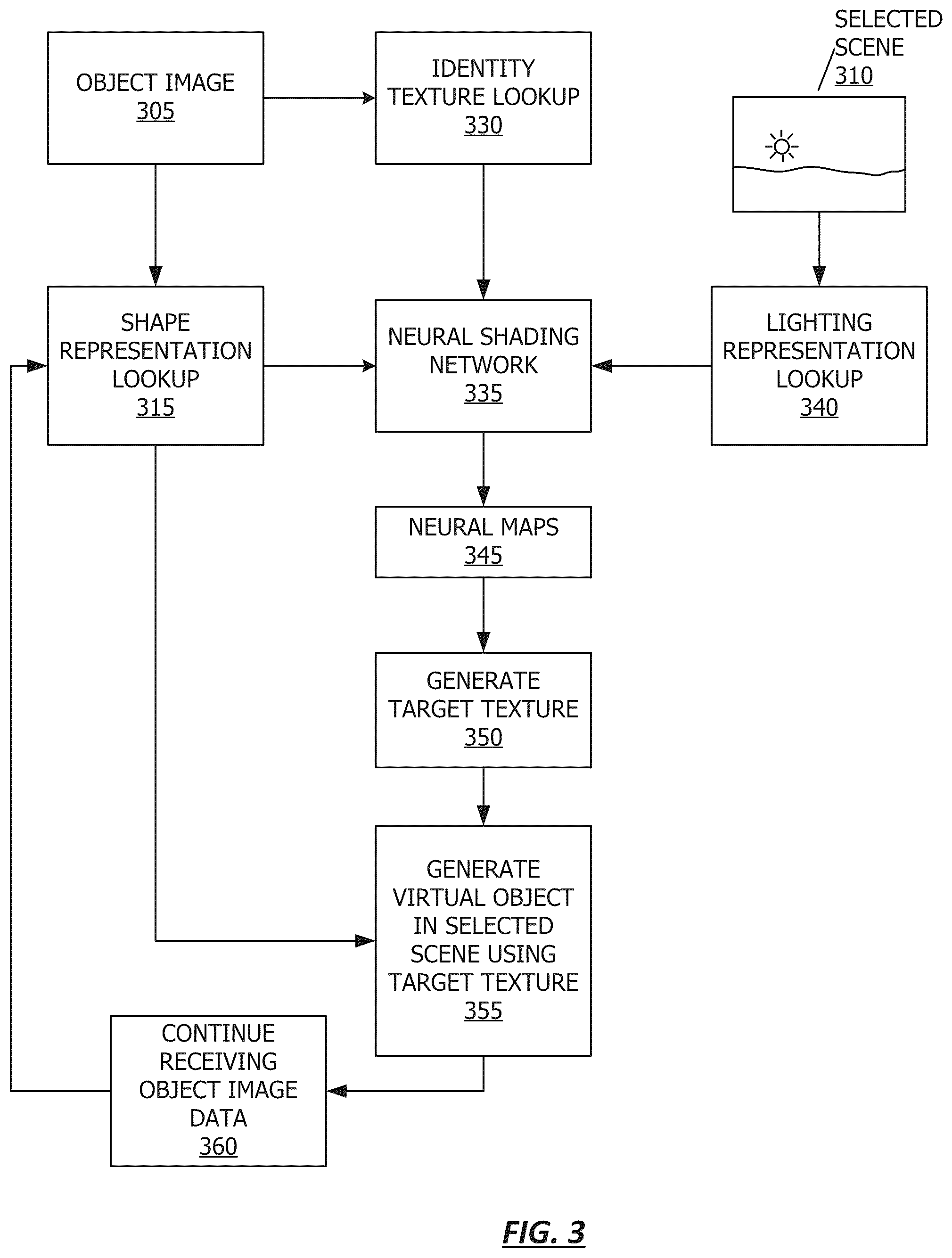 Patent US12437470 Figure 3 – Neural shading