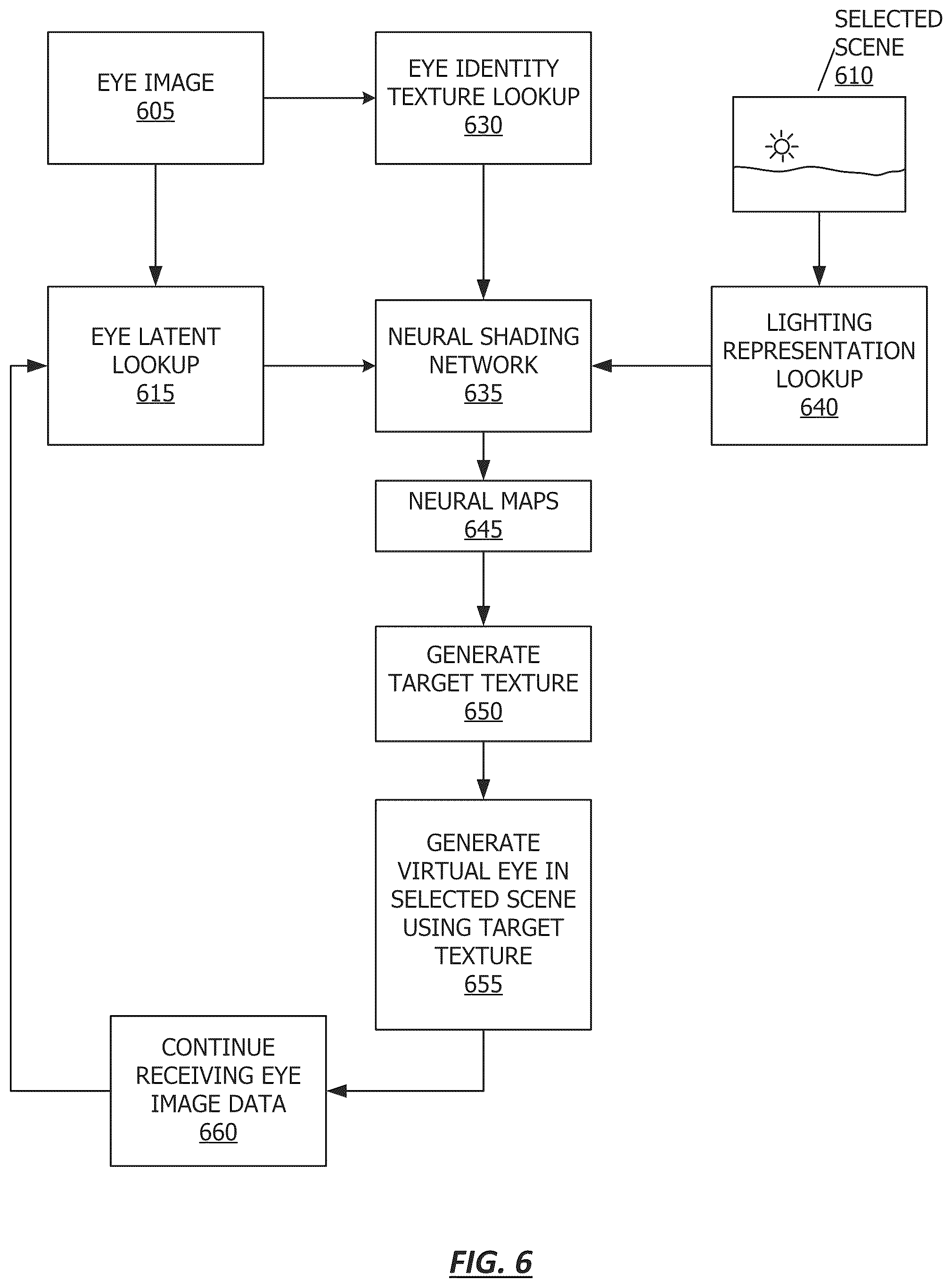Patent US12437470 Figure 6 – Neural shading