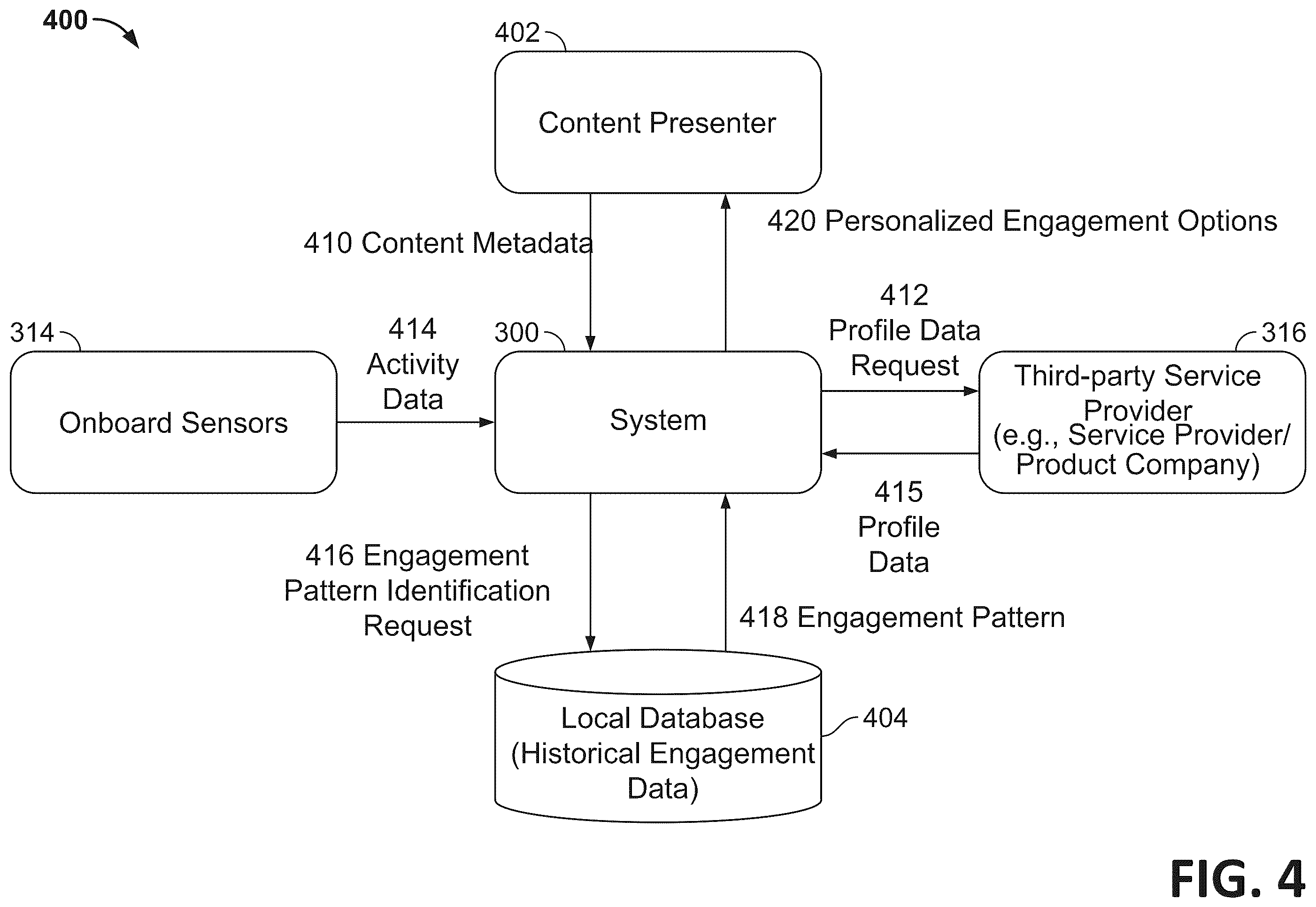 Patent US12437471 Figure 4 – Personalized user engagement in a virtual reality environment