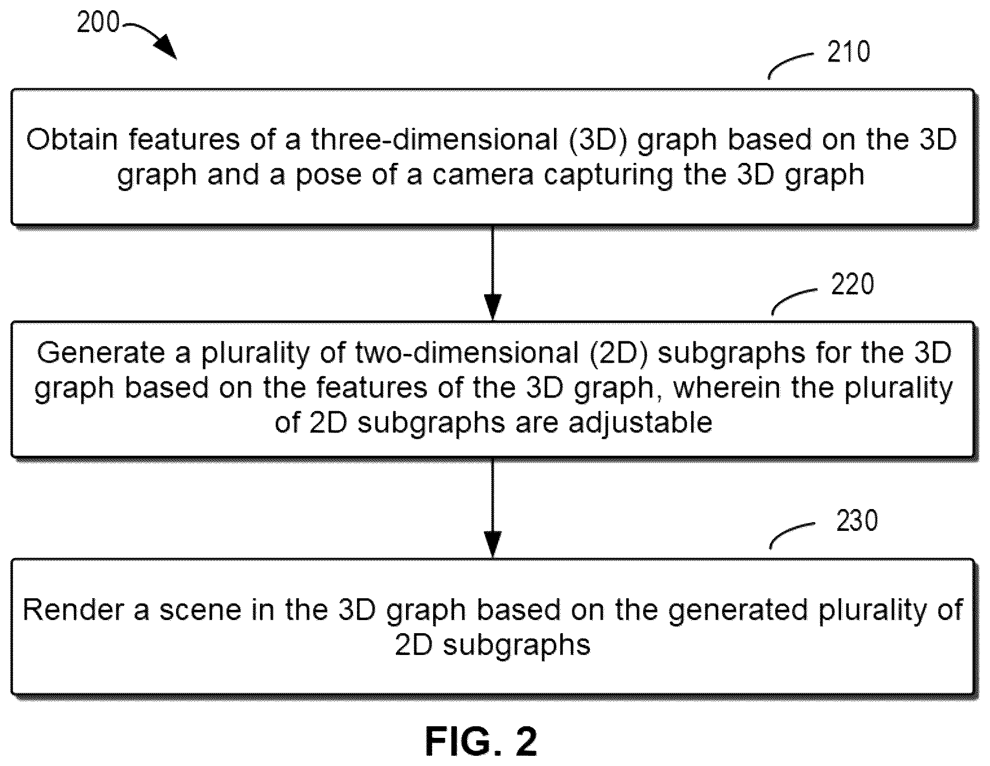 Patent US12437472 Figure 2 – Method, device, and computer program product for rendering
