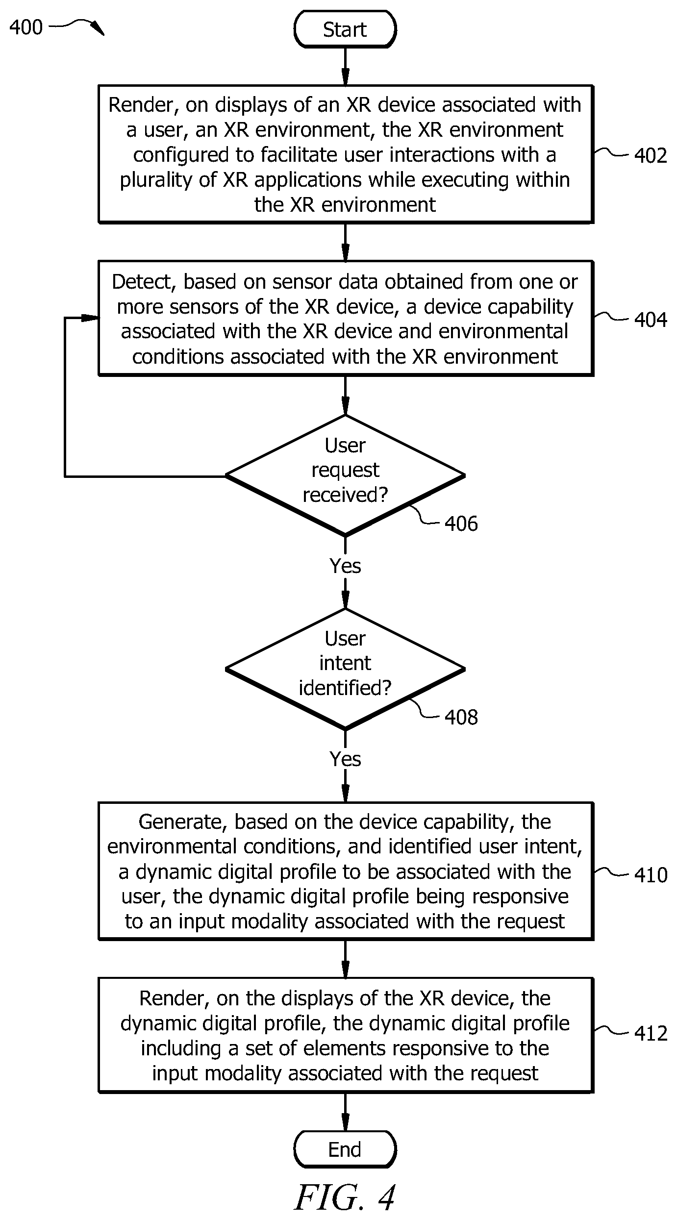 Patent US12437474 Figure 4 – System and method for generating and securing a user-specific application in an extended reality environment