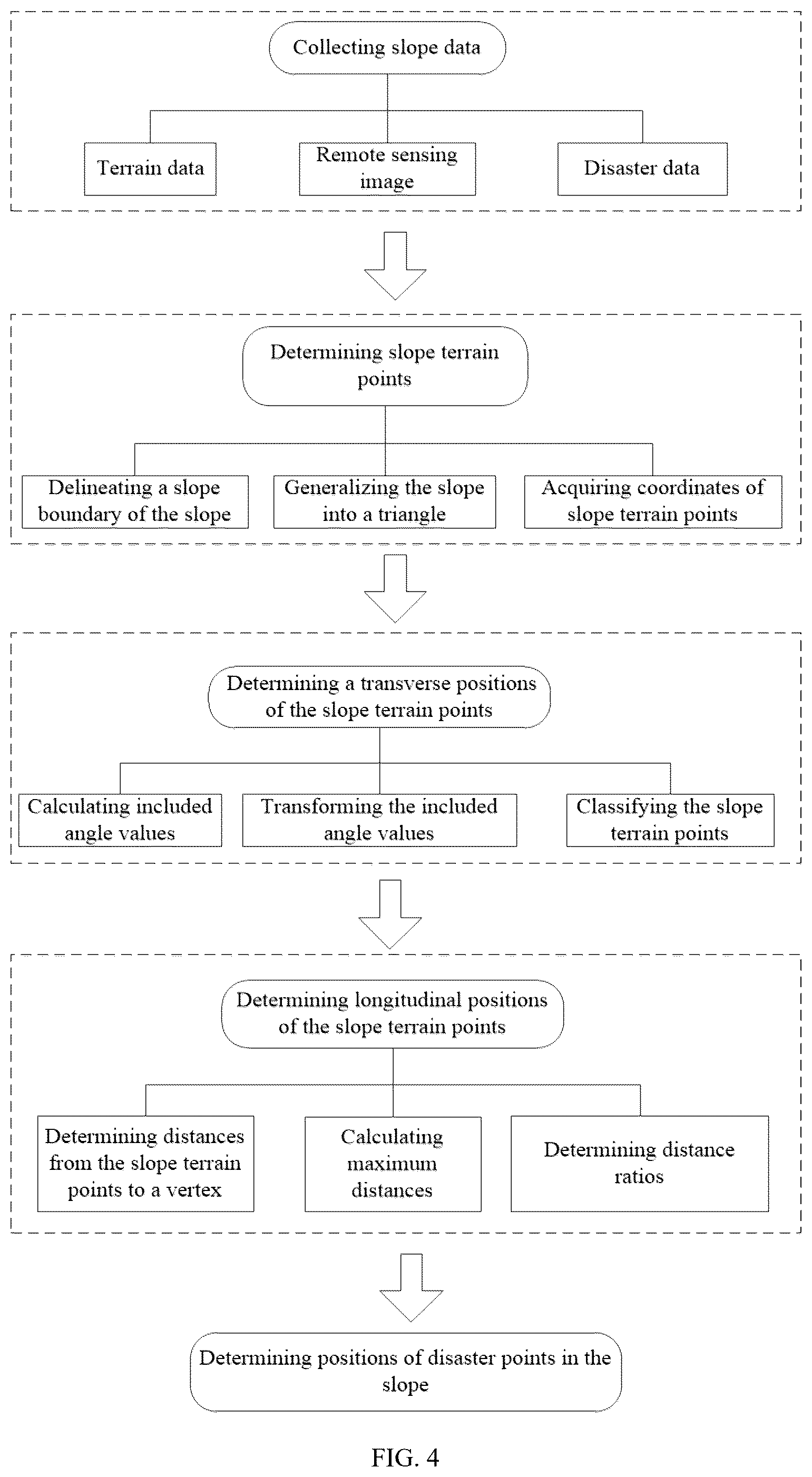 Patent US12437475 Figure 3 – Method and device for quantitatively characterizing development positions of geological disasters in slopes, and electronic device