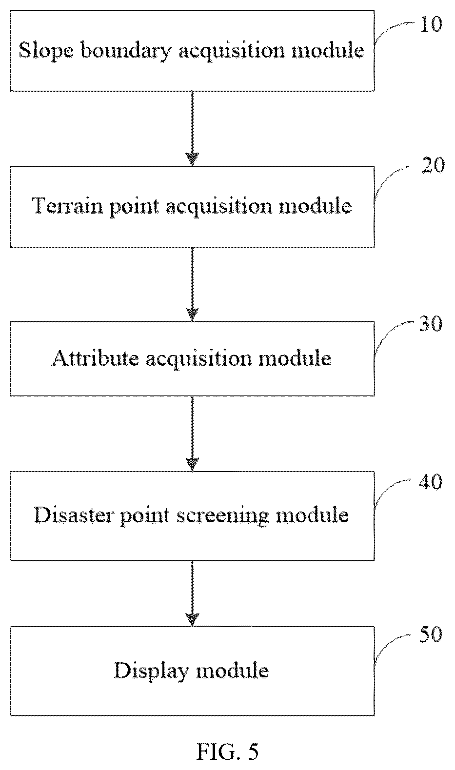 Patent US12437475 Figure 4 – Method and device for quantitatively characterizing development positions of geological disasters in slopes, and electronic device