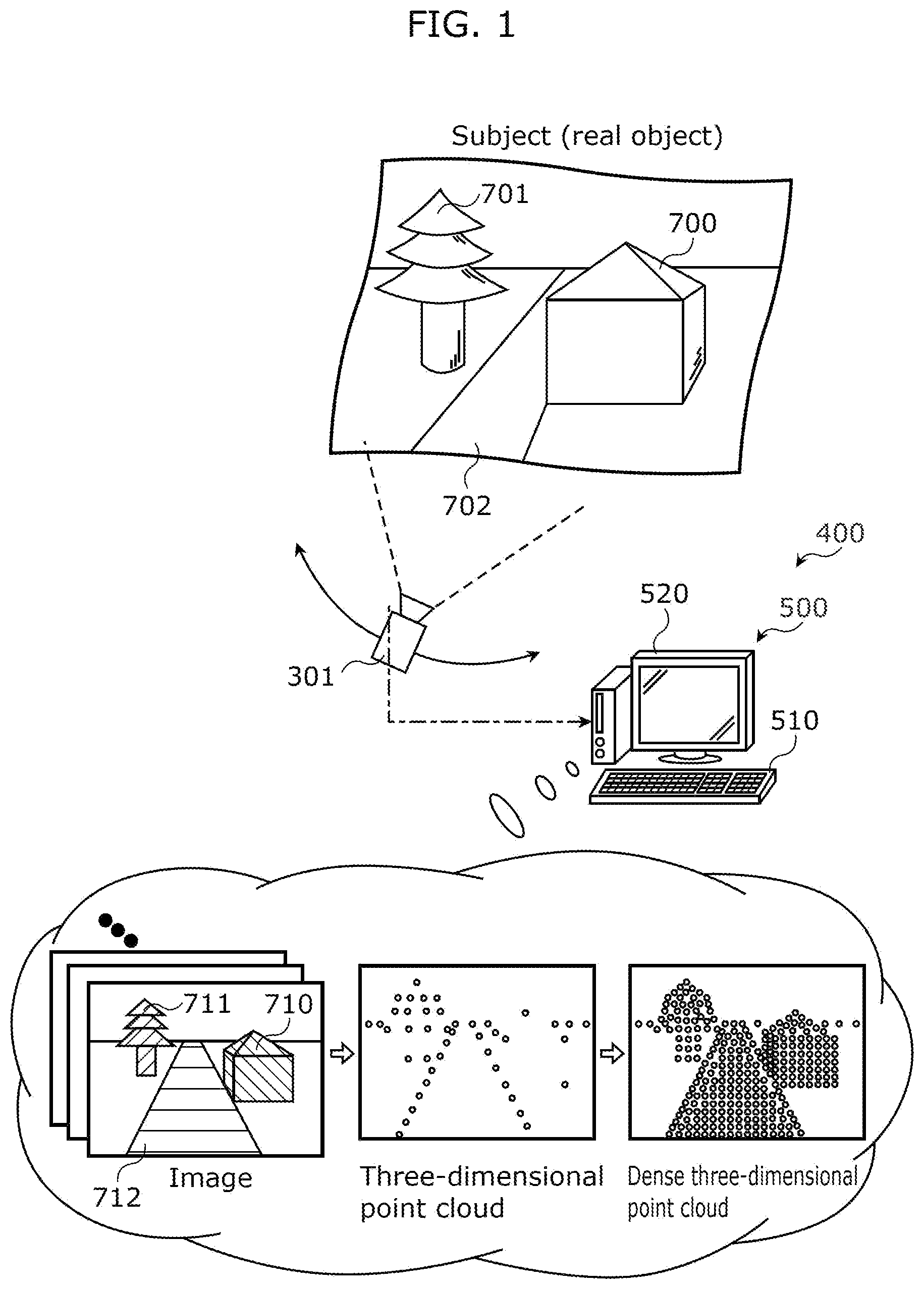 Patent US12437476 — Three-dimensional point cloud densification device, three-dimensional point cloud densification method, and recording medium — Figure 1