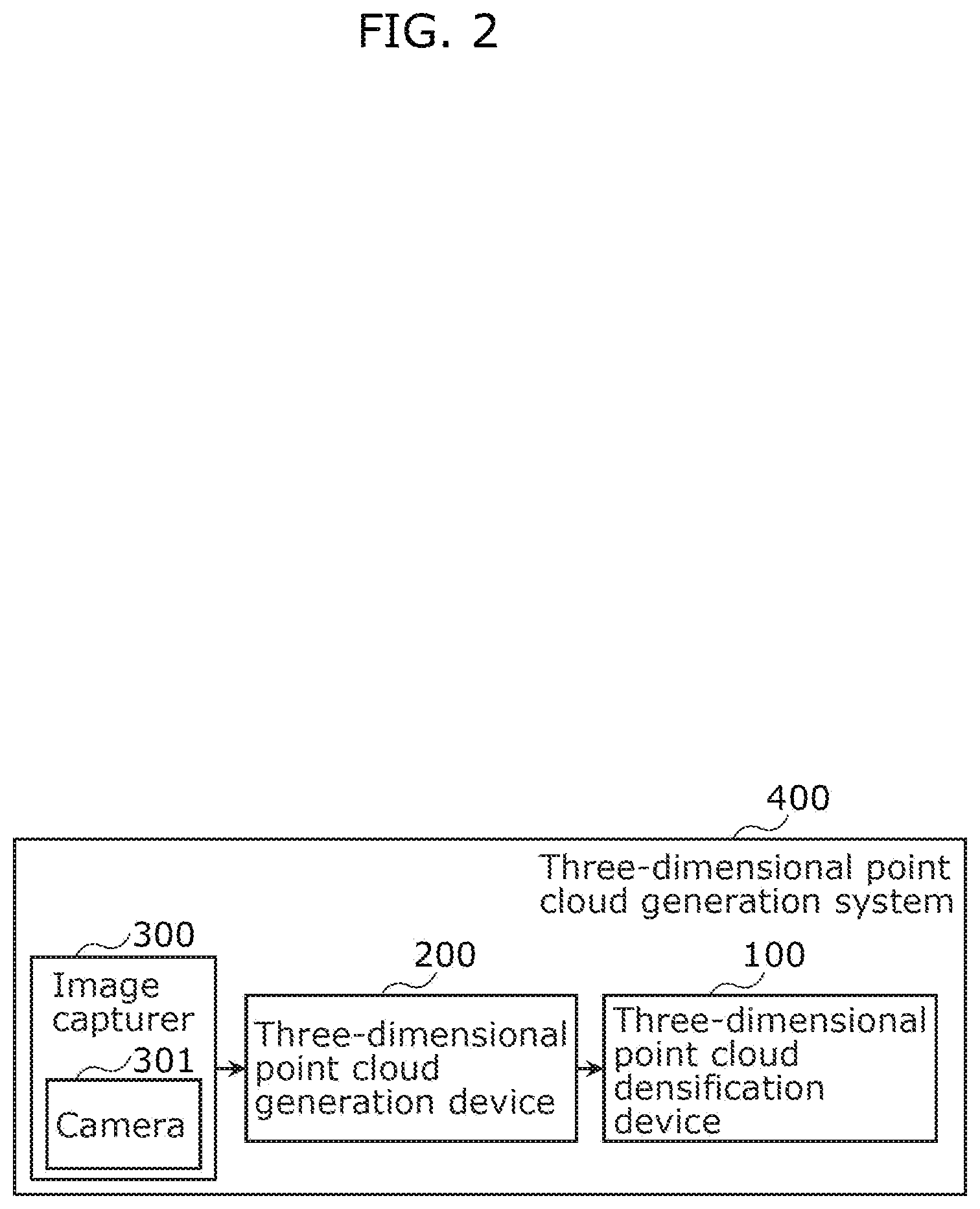Patent US12437476 Figure 2 – Three-dimensional point cloud densification device, three-dimensional point cloud densification method, and recording medium