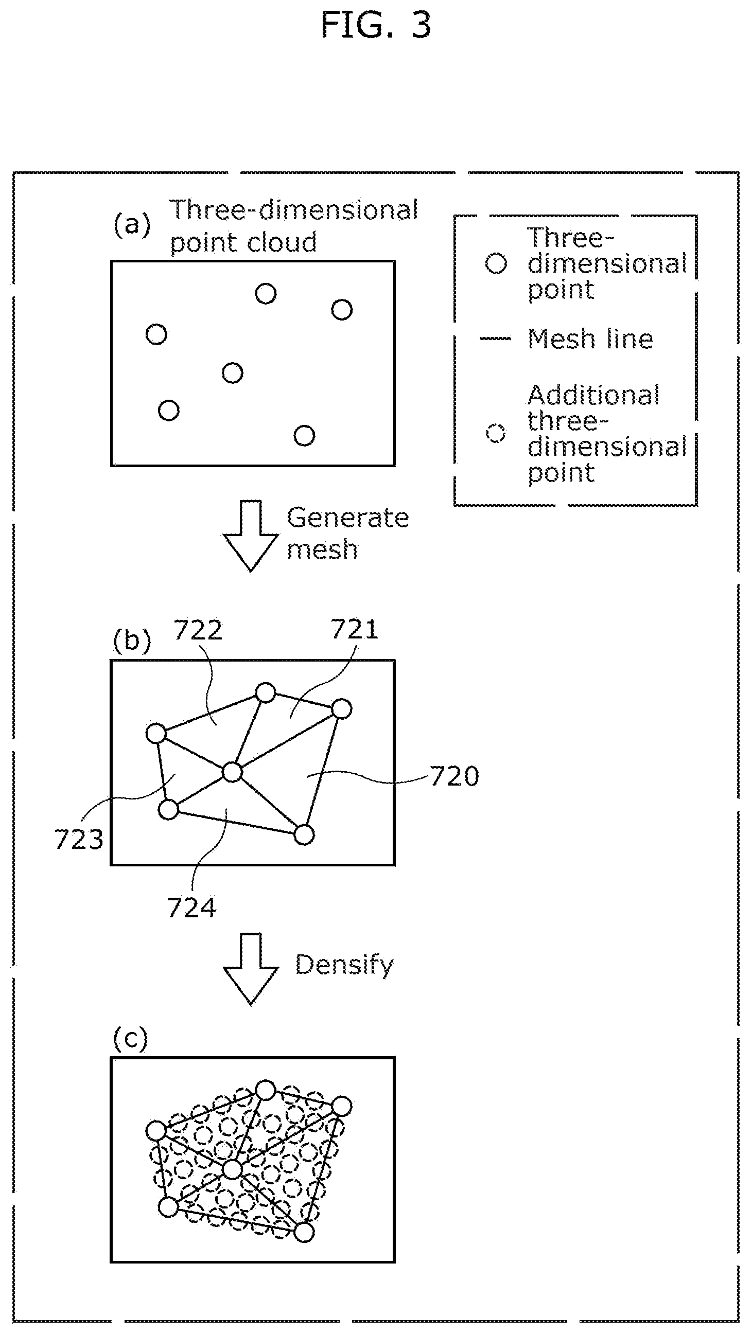 Patent US12437476 Figure 3 – Three-dimensional point cloud densification device, three-dimensional point cloud densification method, and recording medium