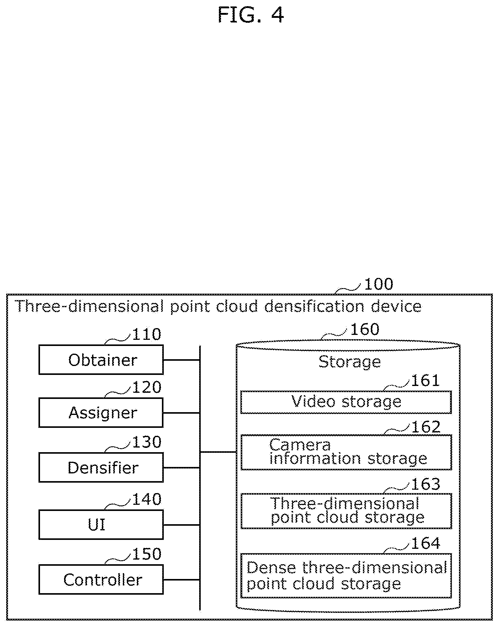 Patent US12437476 Figure 4 – Three-dimensional point cloud densification device, three-dimensional point cloud densification method, and recording medium
