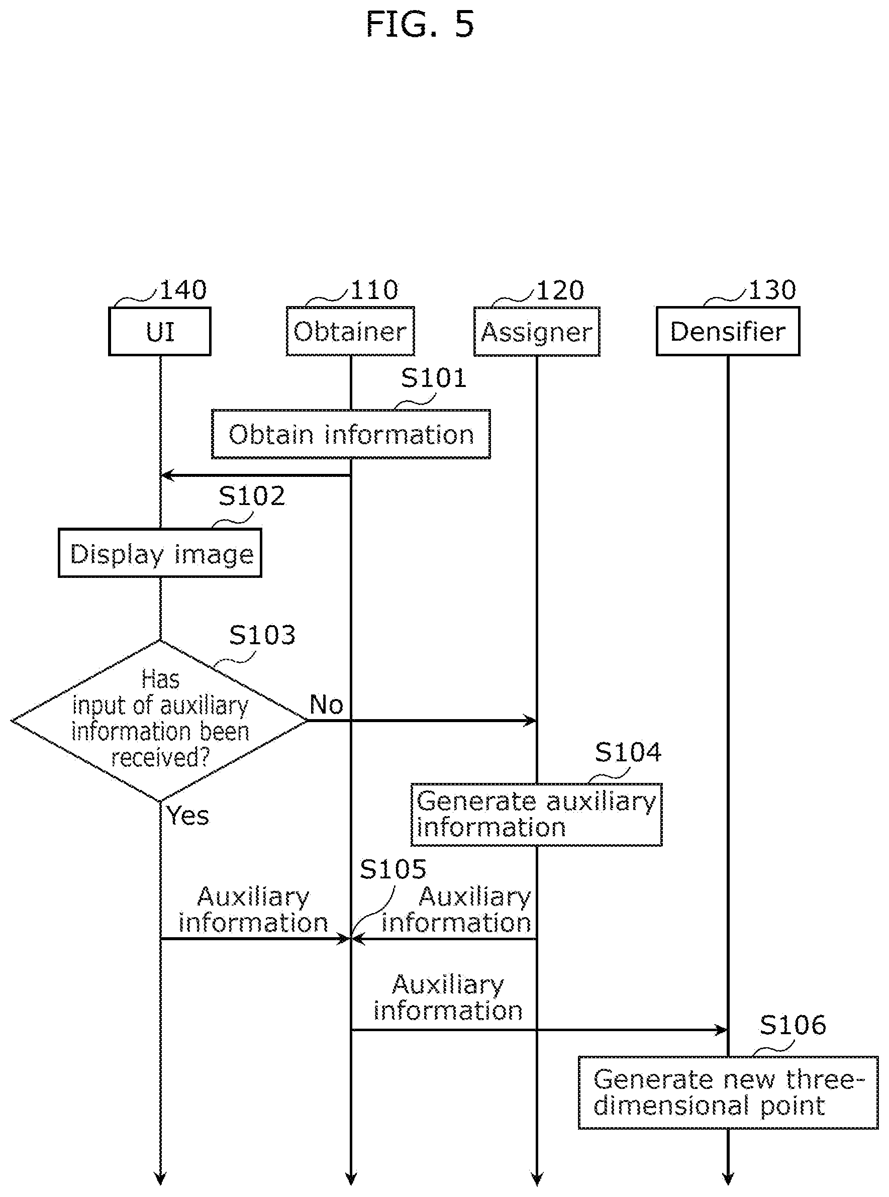 Patent US12437476 Figure 5 – Three-dimensional point cloud densification device, three-dimensional point cloud densification method, and recording medium