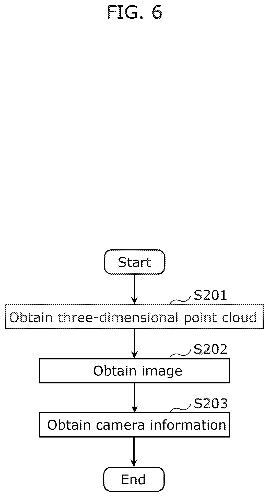Patent US12437476 Figure 6 – Three-dimensional point cloud densification device, three-dimensional point cloud densification method, and recording medium