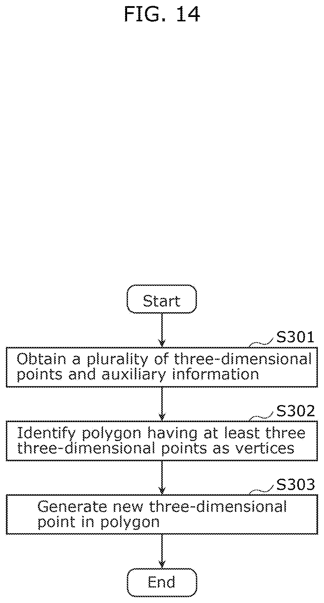 Patent US12437476 Figure 14 – Three-dimensional point cloud densification device, three-dimensional point cloud densification method, and recording medium