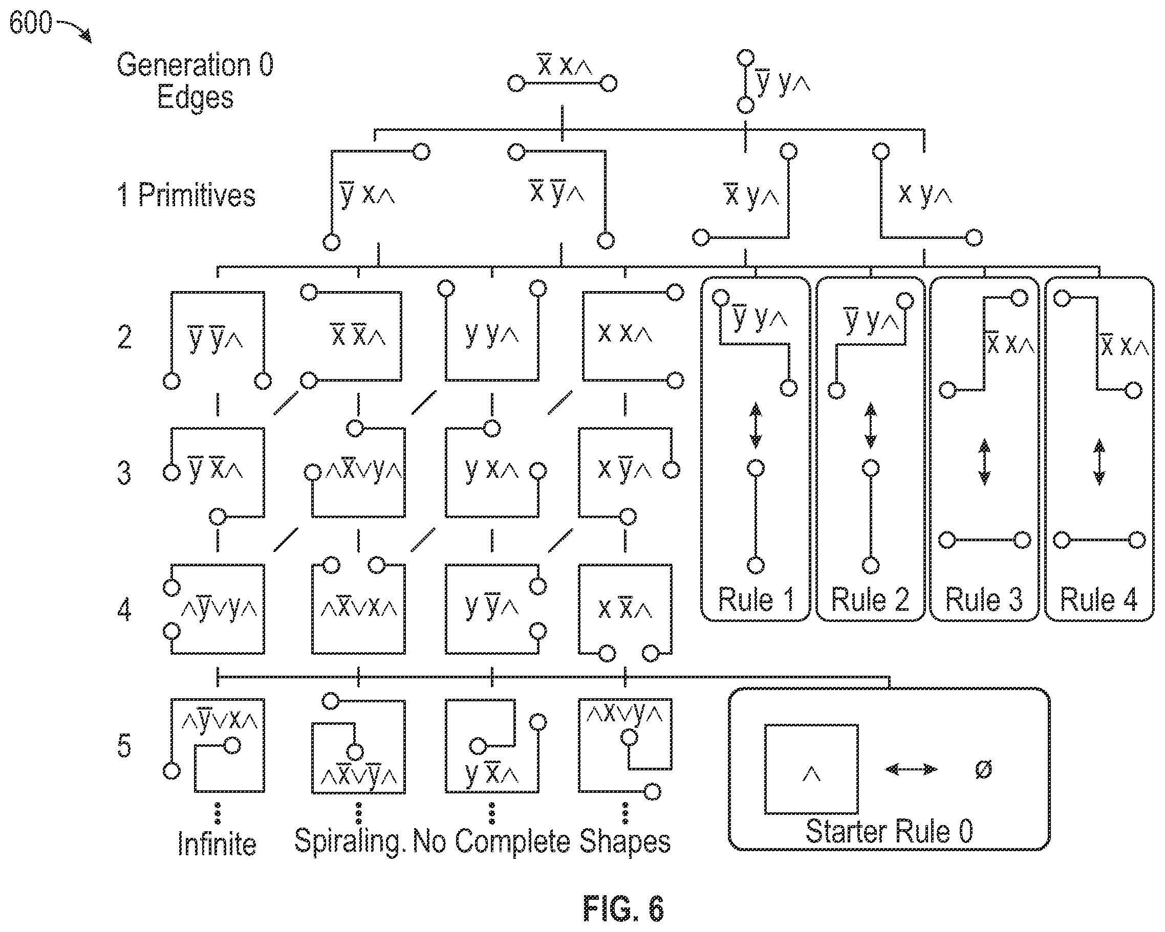 Patent US12437478 Figure 5 – Automatically generating graph grammars from shapes